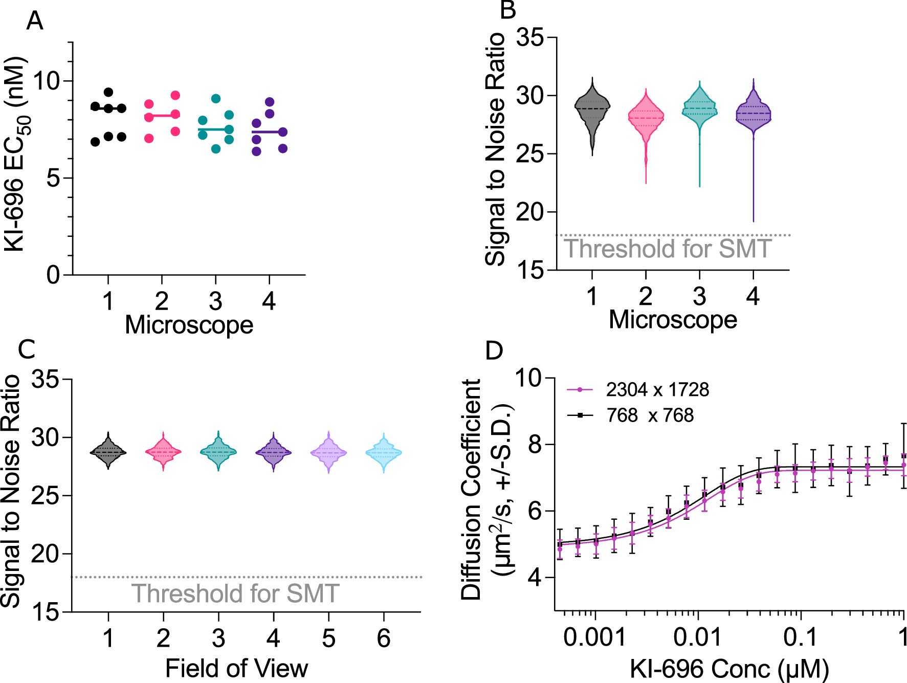 Extended Data Fig. 3: OLS enables reproducible and robust SMT measurements.