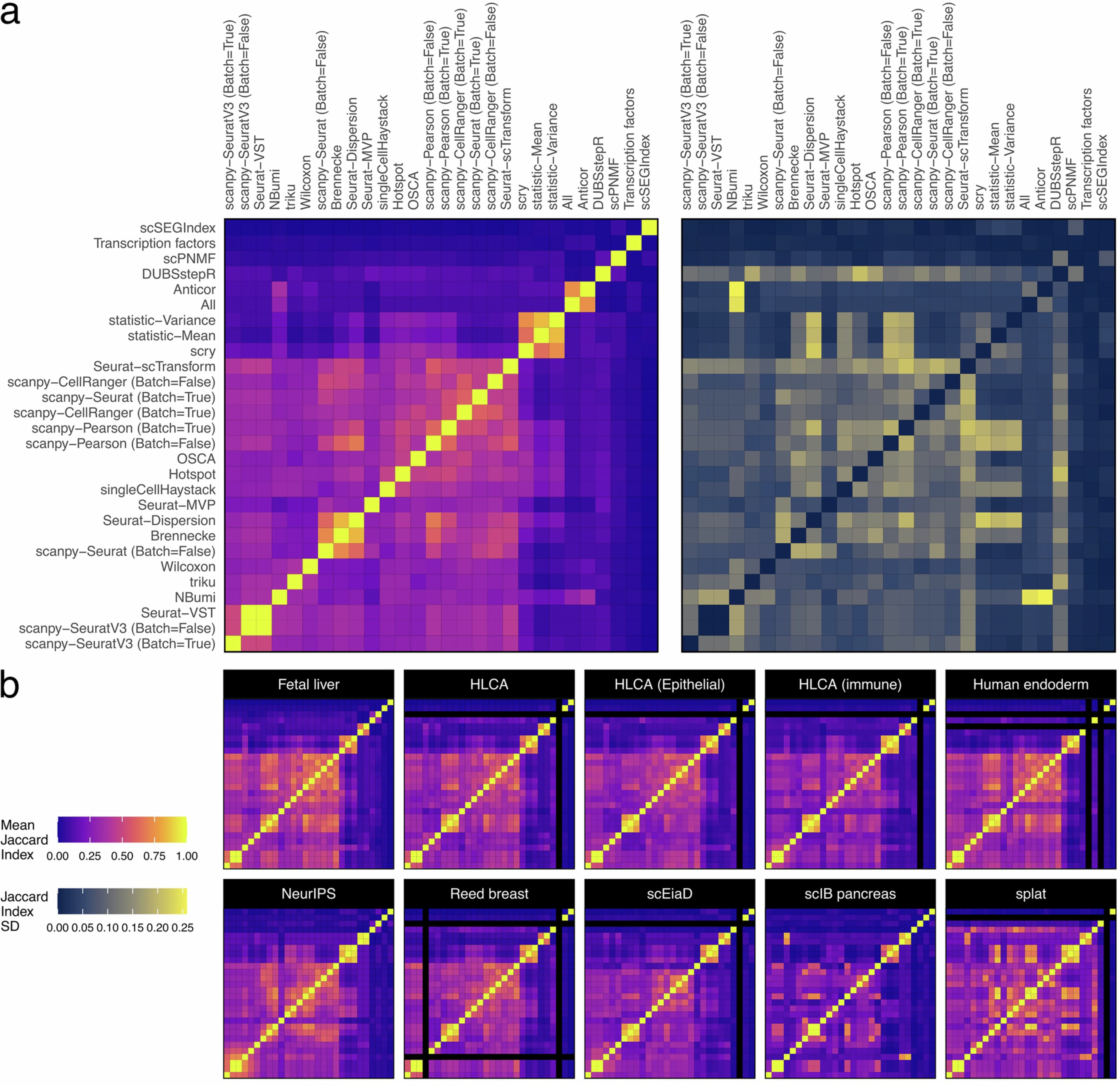 Extended Data Fig. 6: Selected features overlaps.