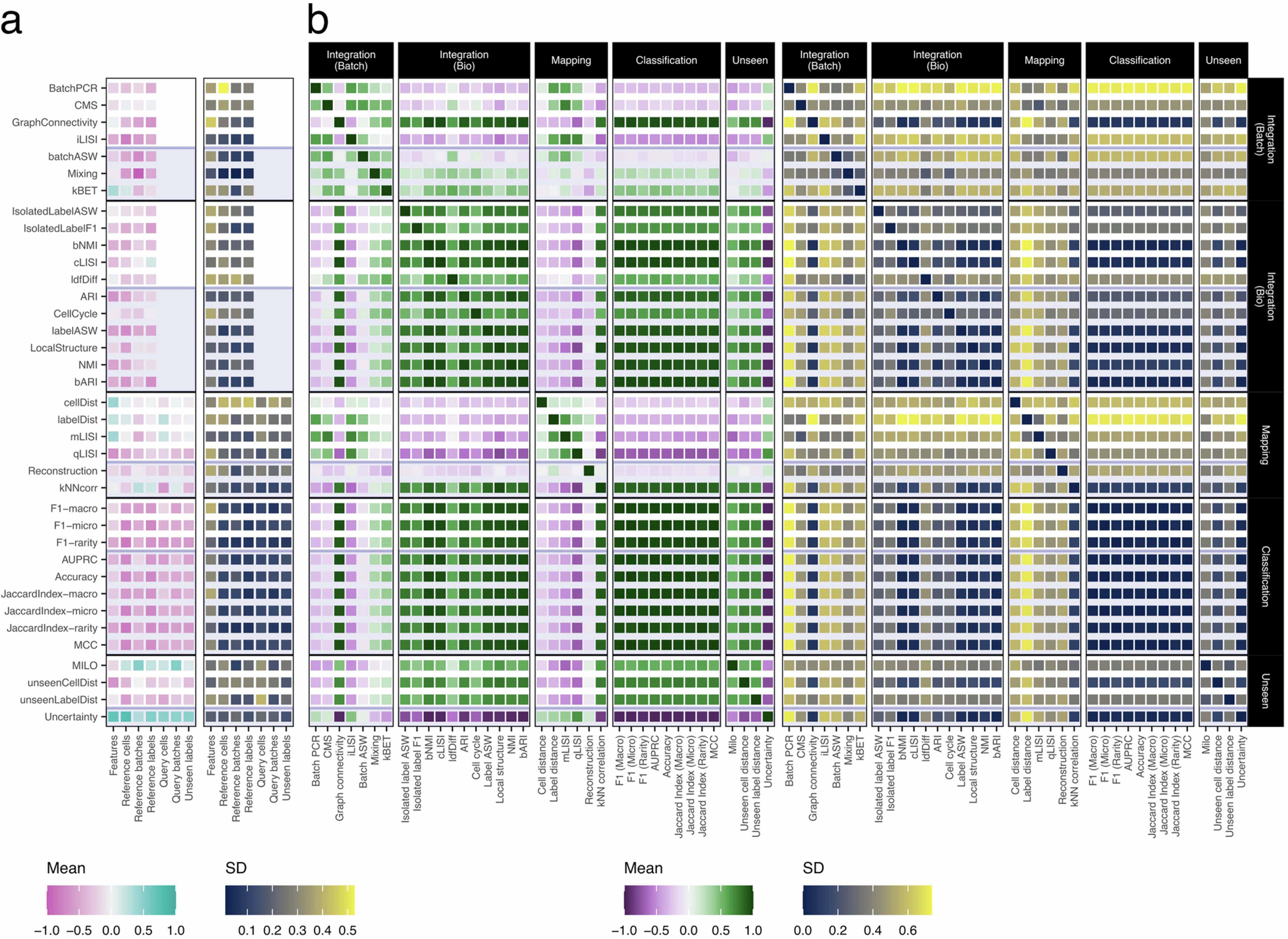Extended Data Fig. 3: Metric selection correlations.