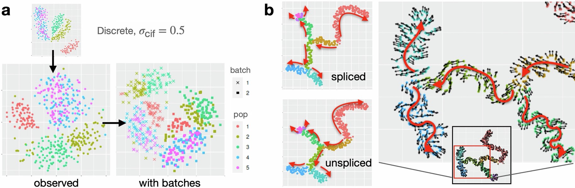 Extended Data Fig. 2