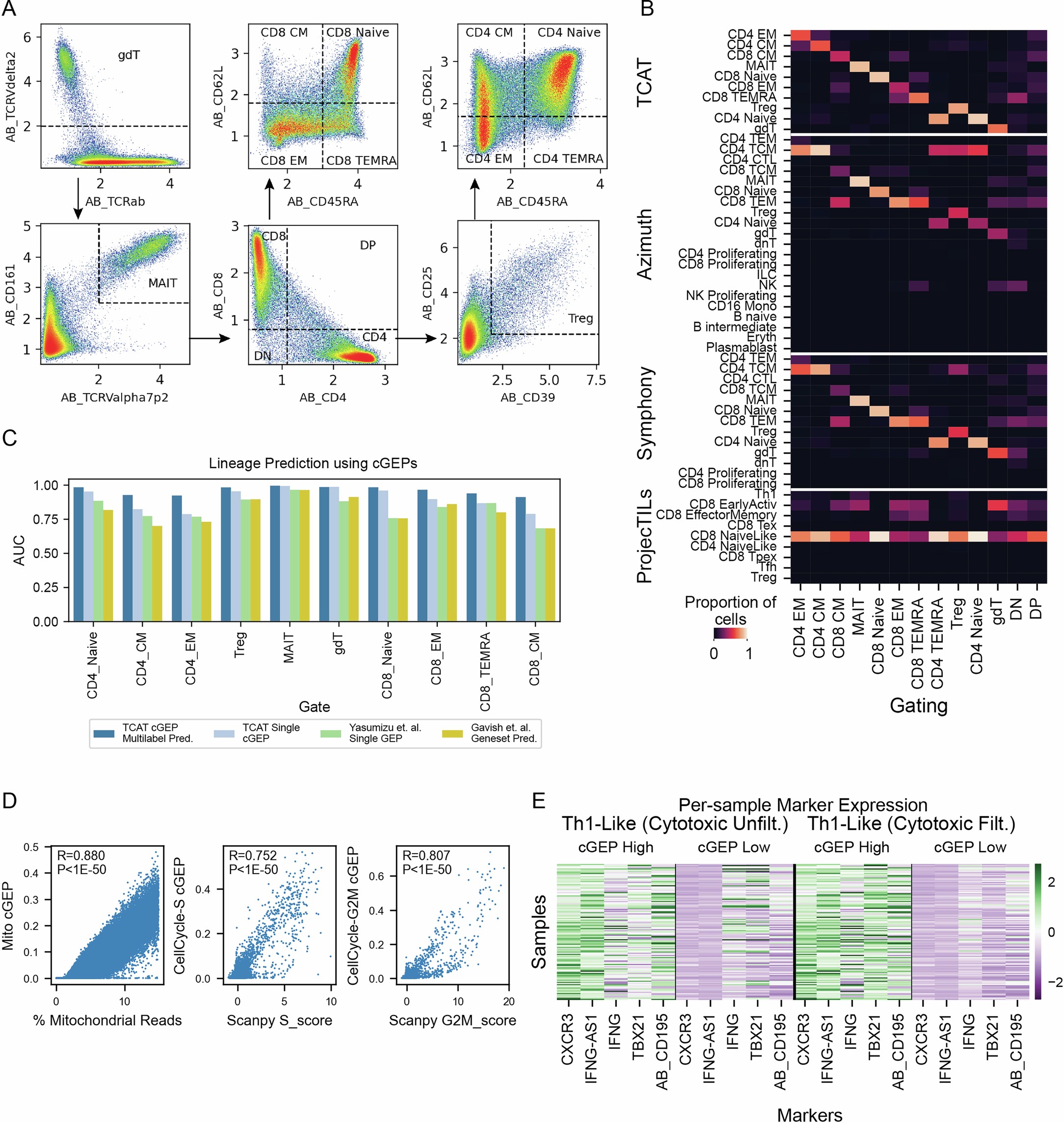 Extended Data Fig. 3