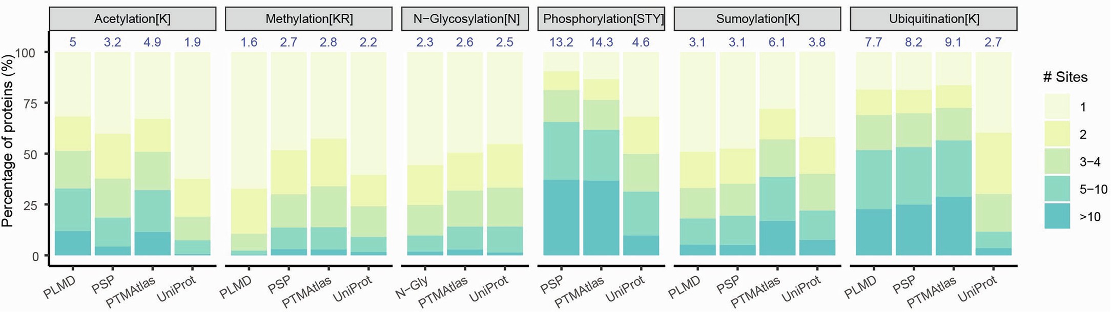 Extended Data Fig. 2