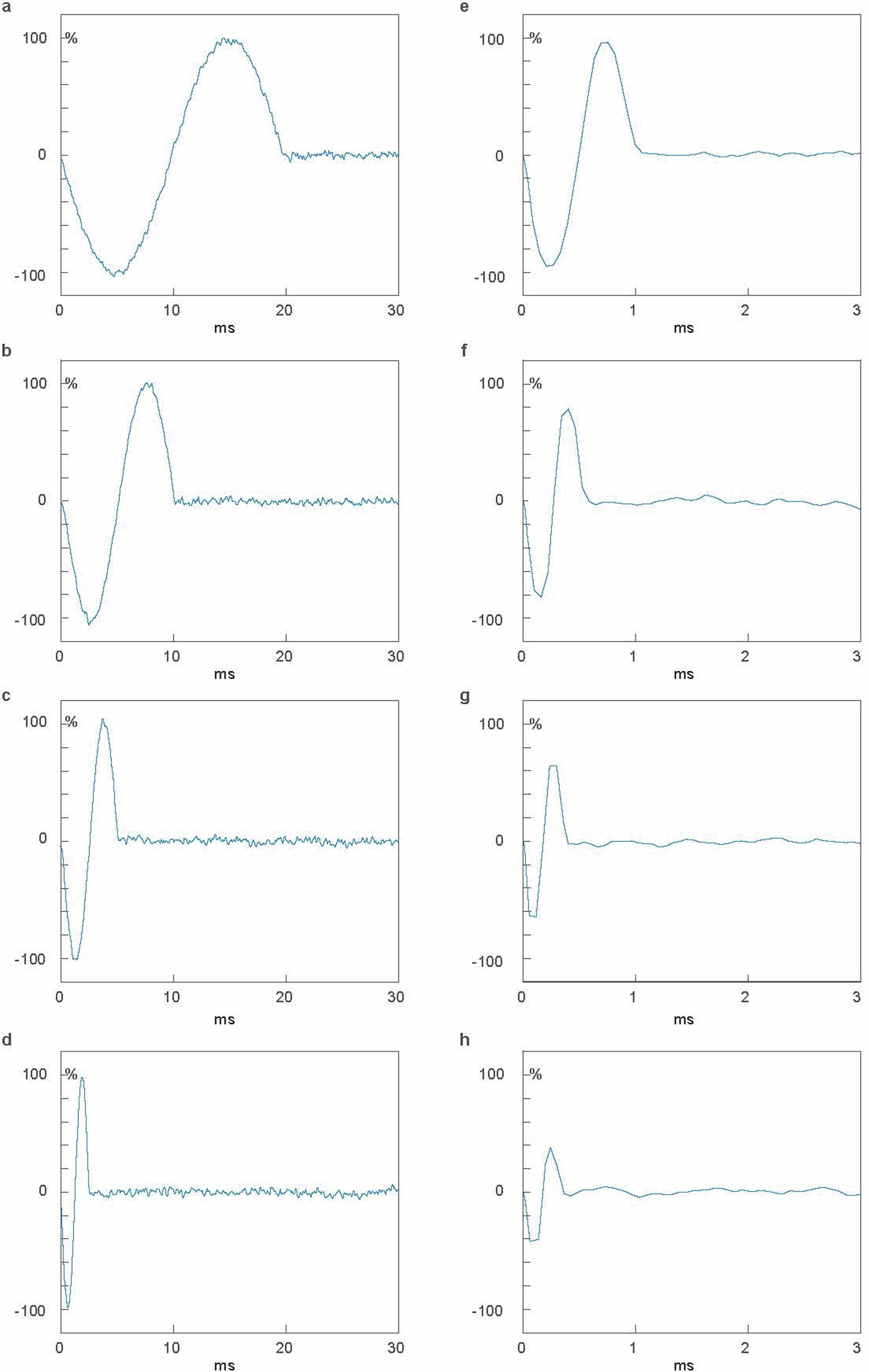Extended Data Fig. 9