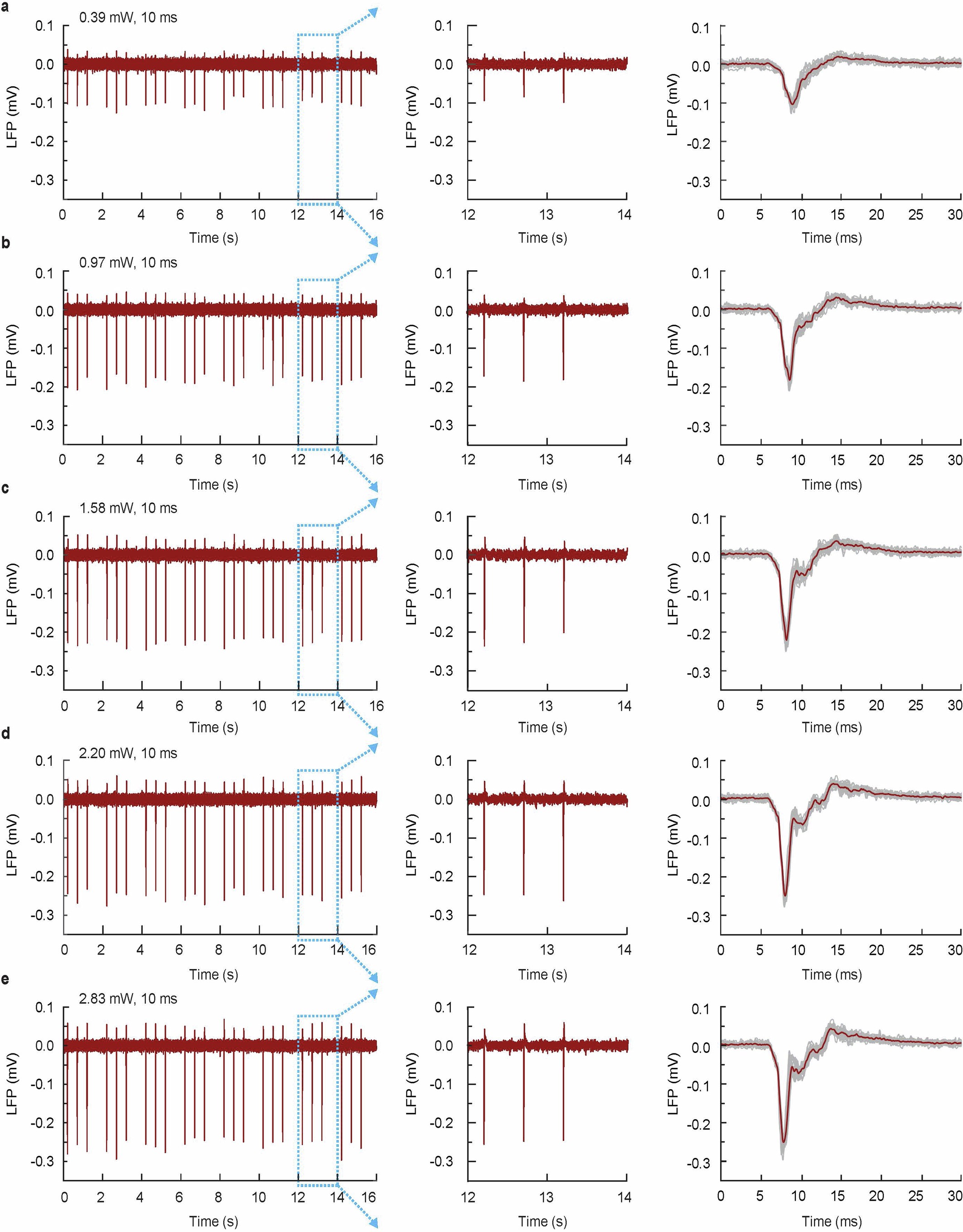 Extended Data Fig. 2