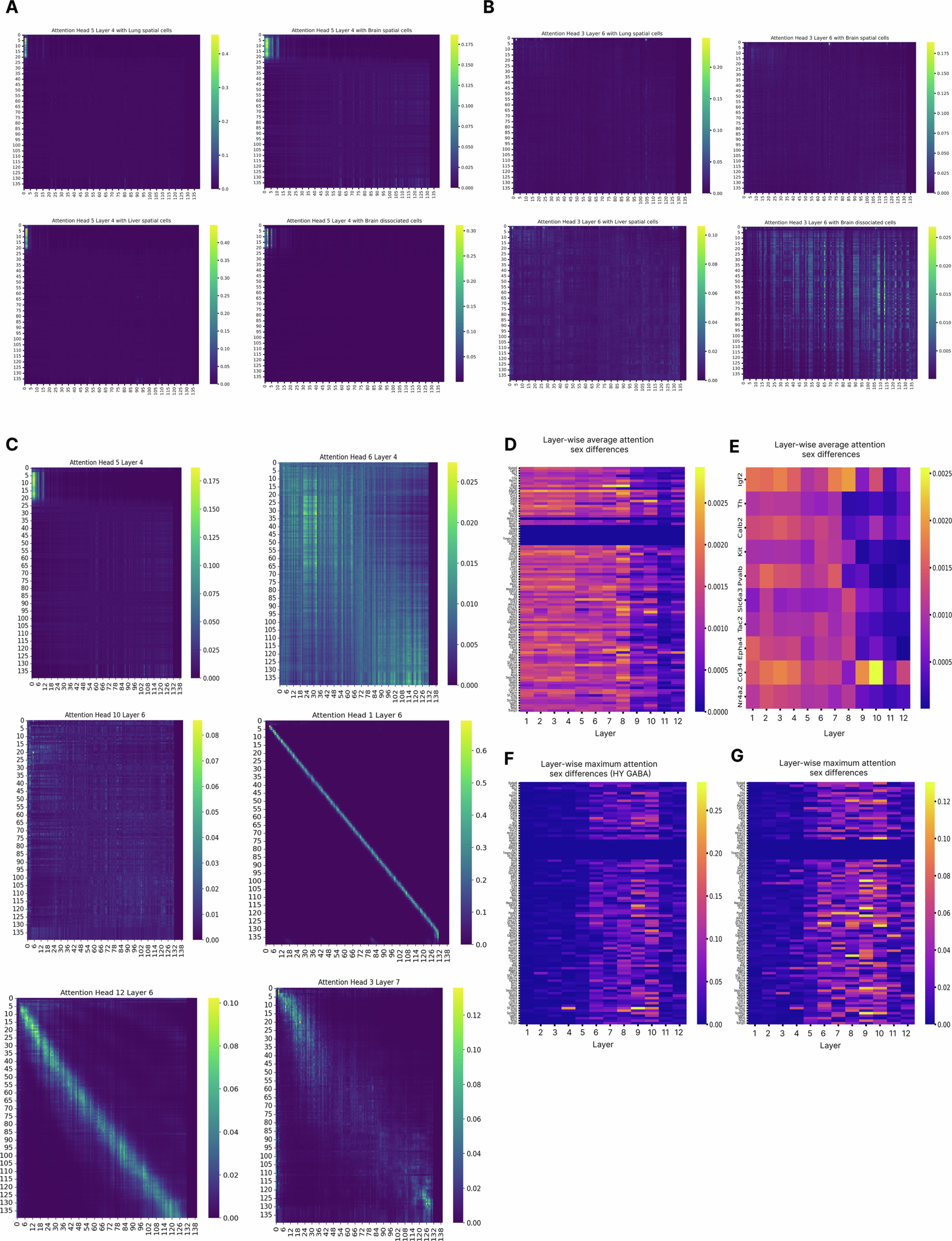 Extended Data Fig. 4