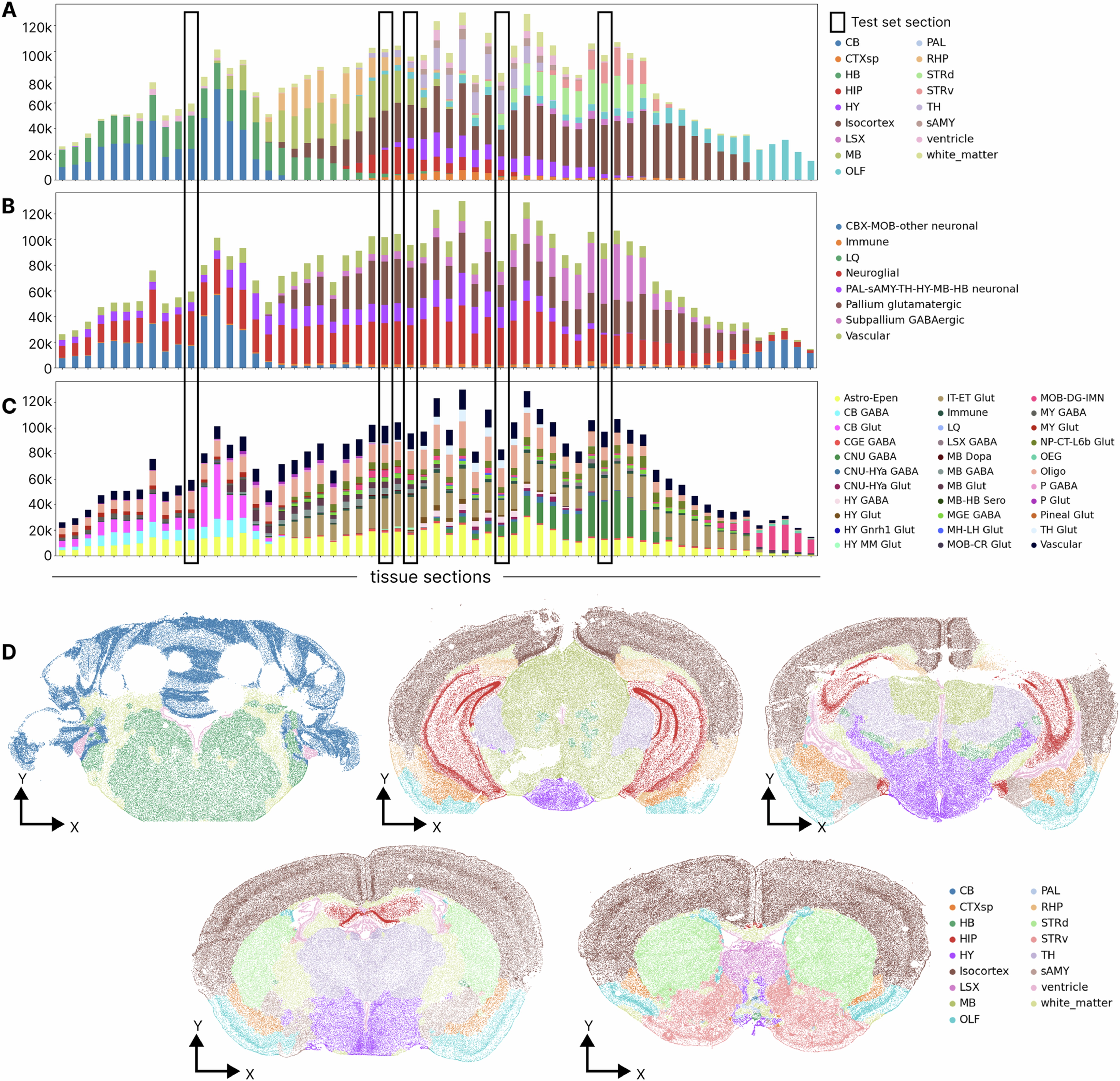 Extended Data Fig. 5