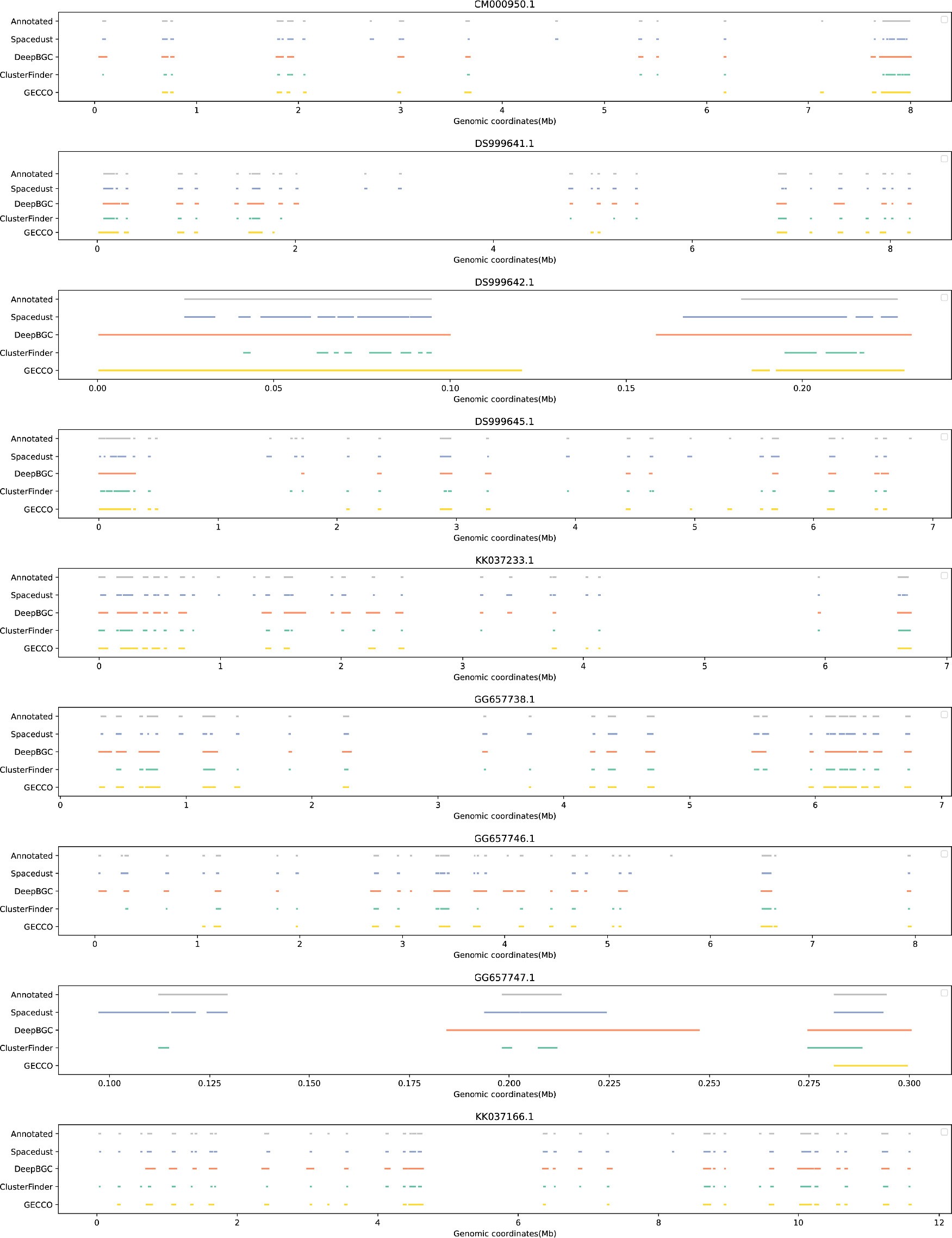 Extended Data Fig. 9