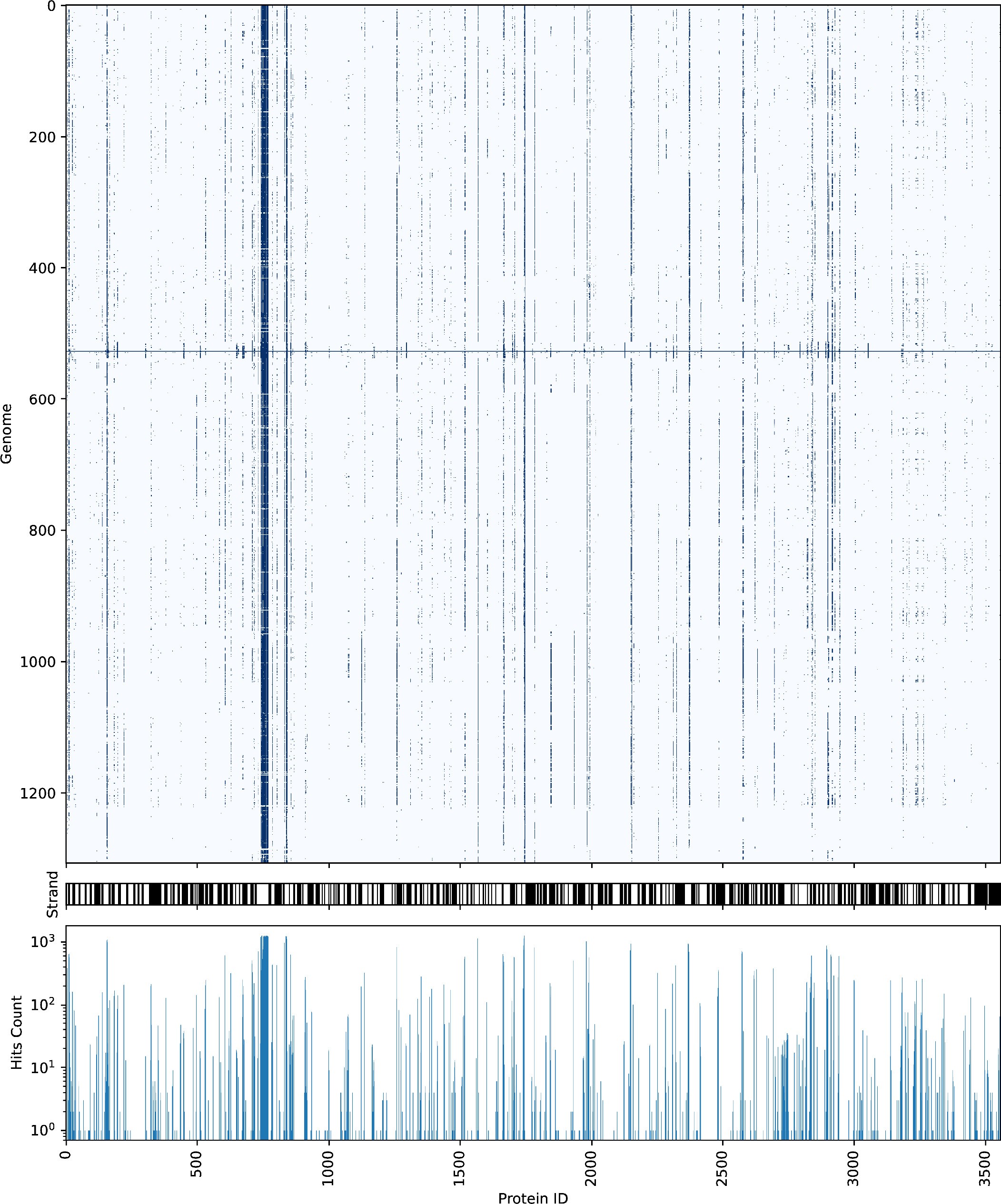 Extended Data Fig. 2