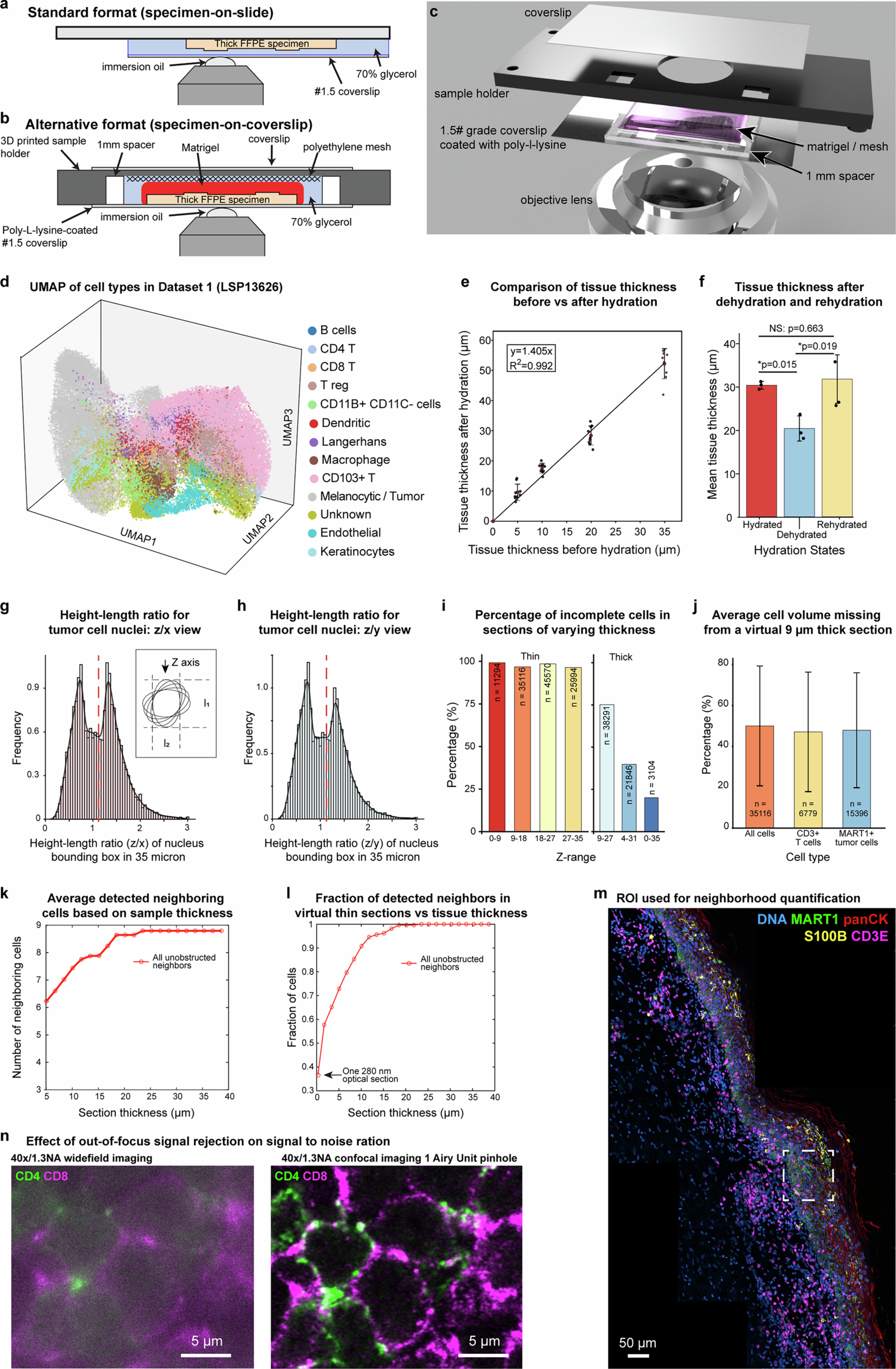 Extended Data Fig. 1