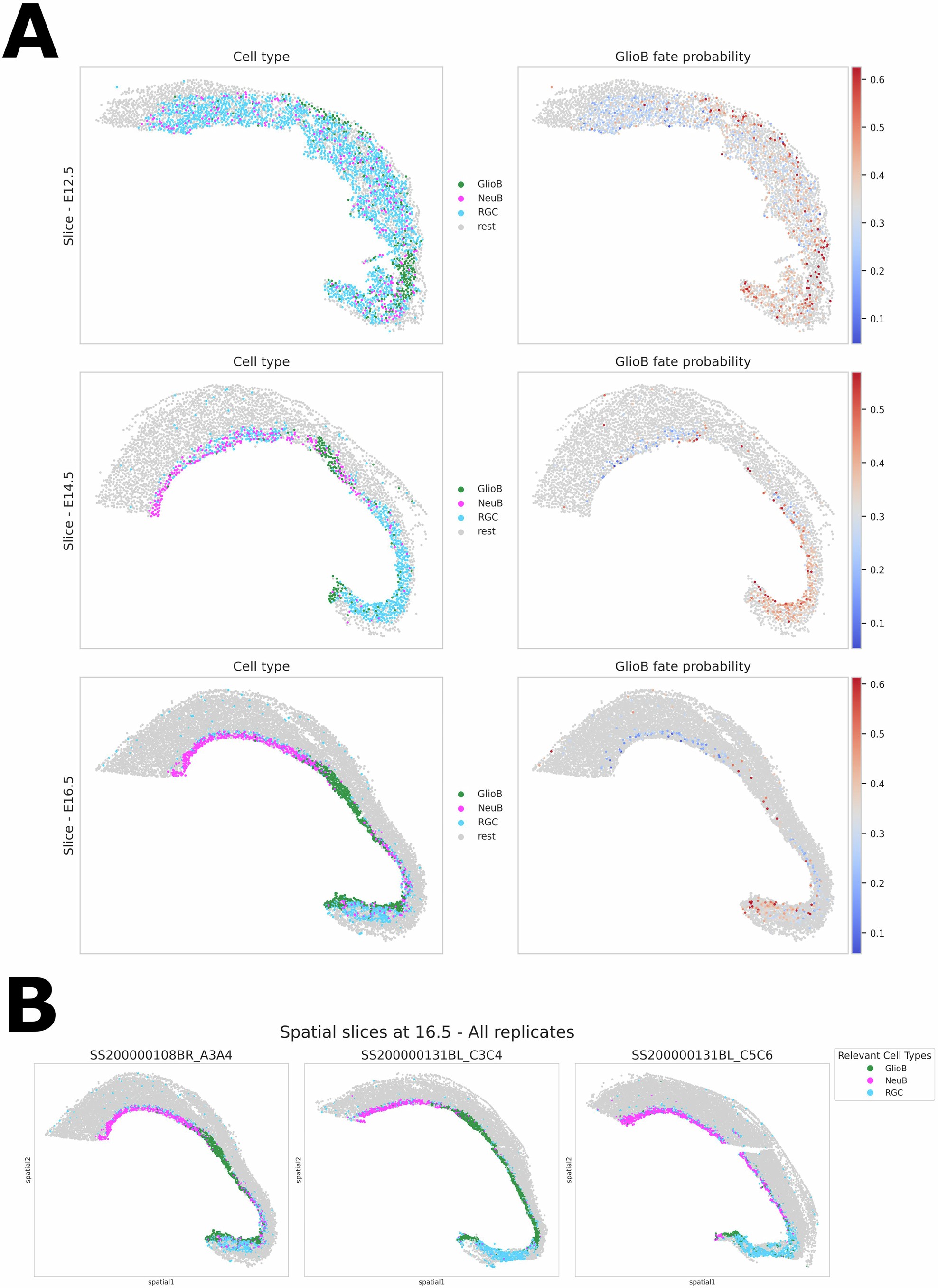 Extended Data Fig. 8