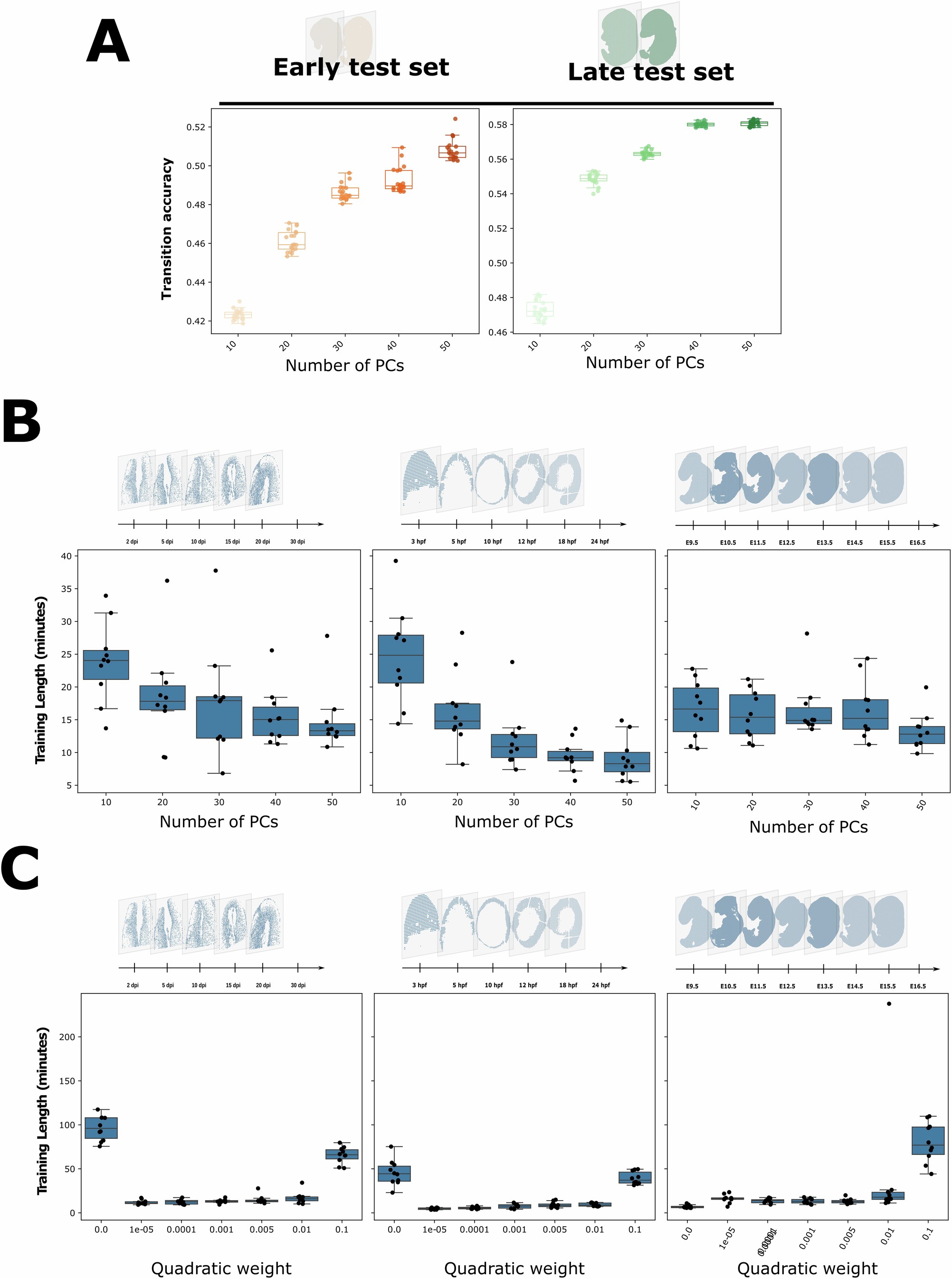 Extended Data Fig. 9
