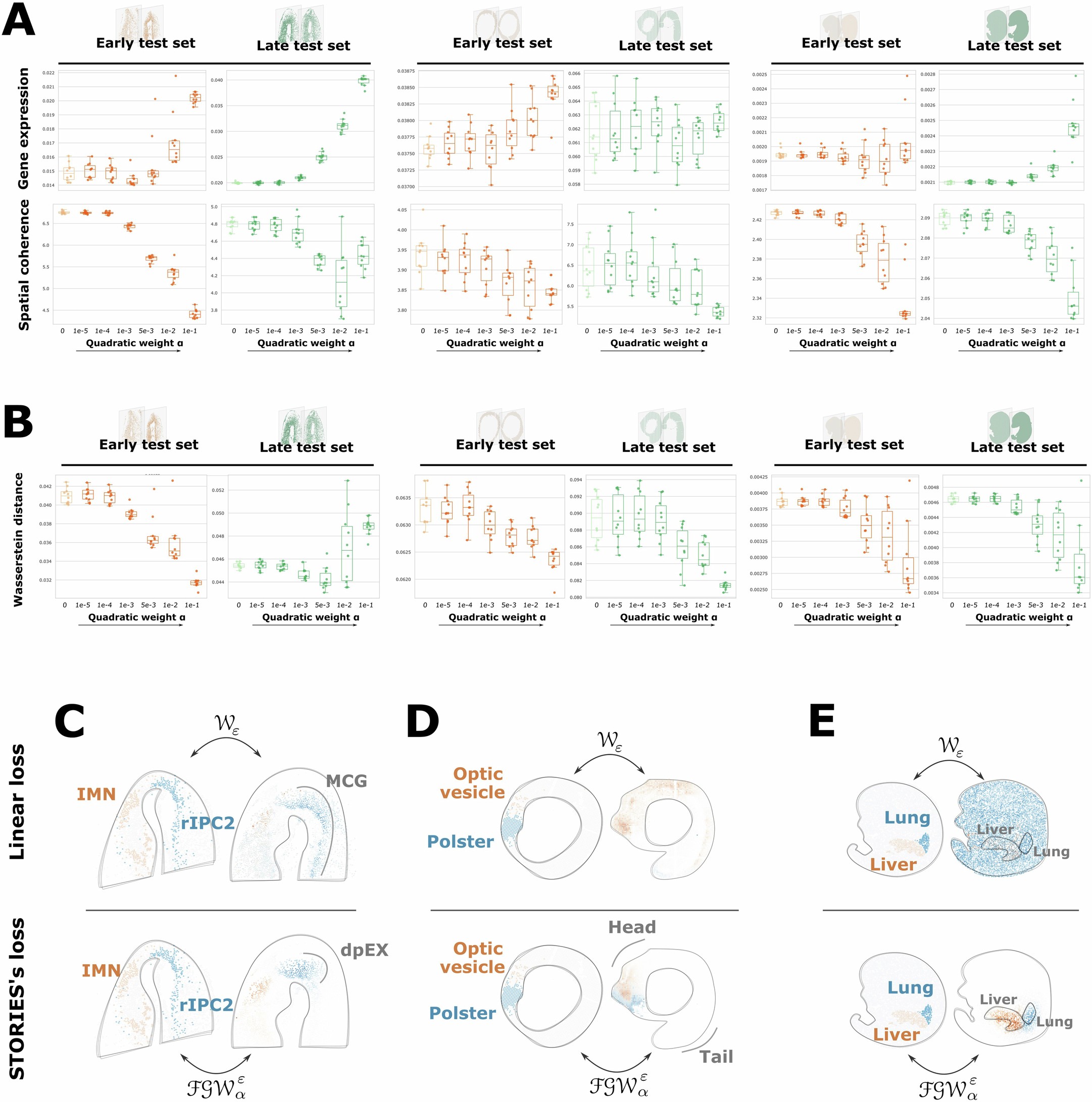 Extended Data Fig. 2