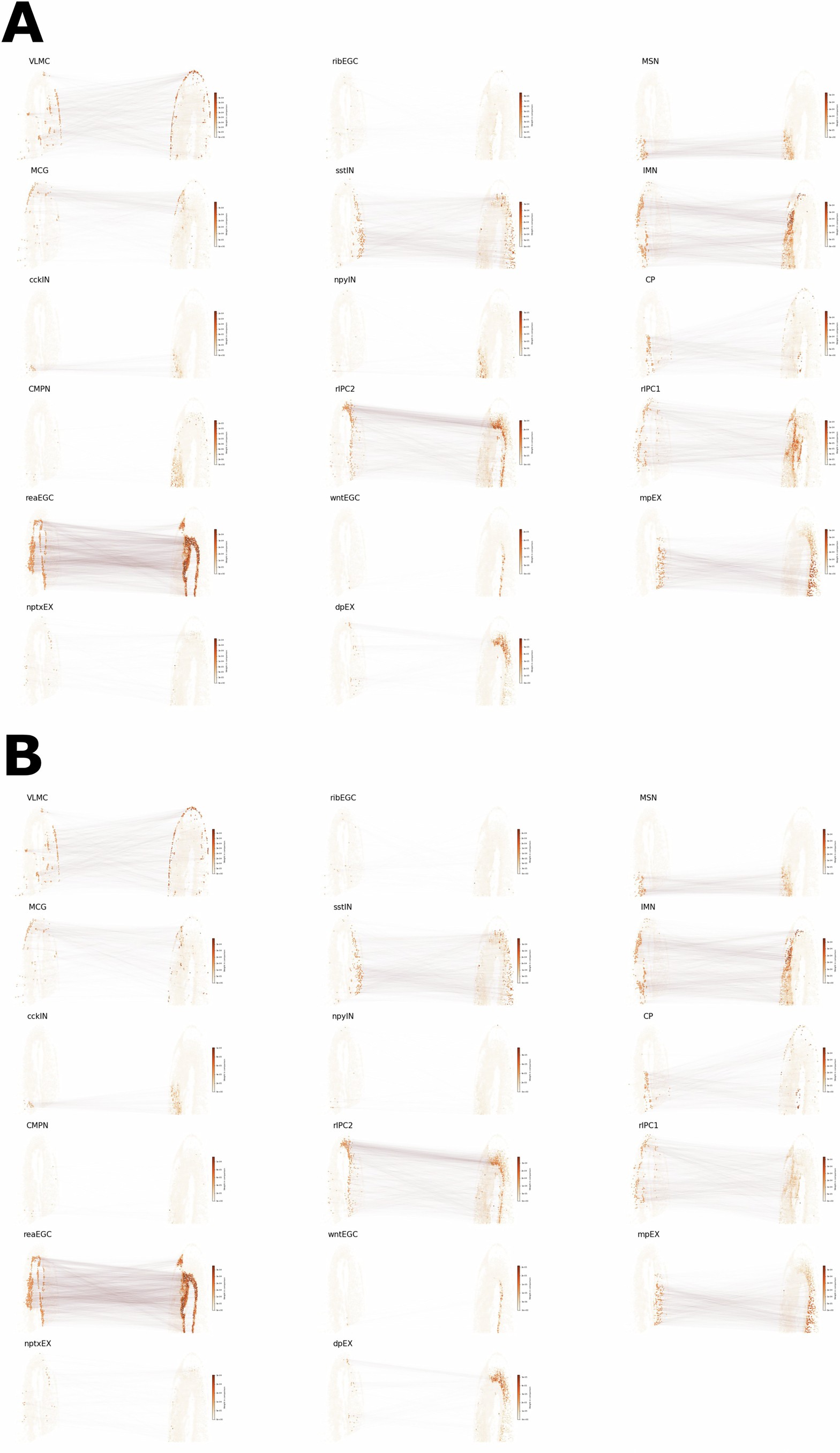 Extended Data Fig. 4: Qualitative assessment of gene expression predictions in axolotl regeneration.