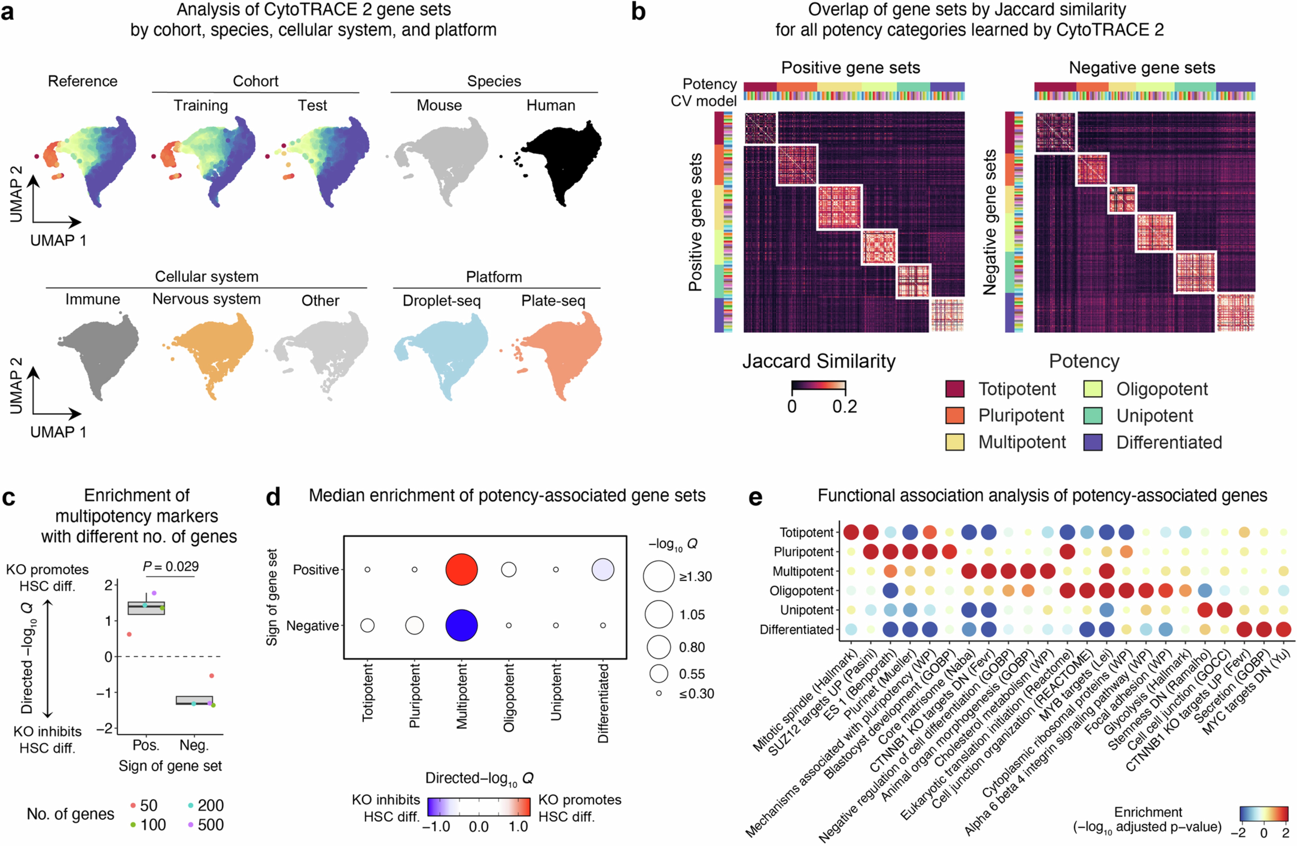 Extended Data Fig. 9