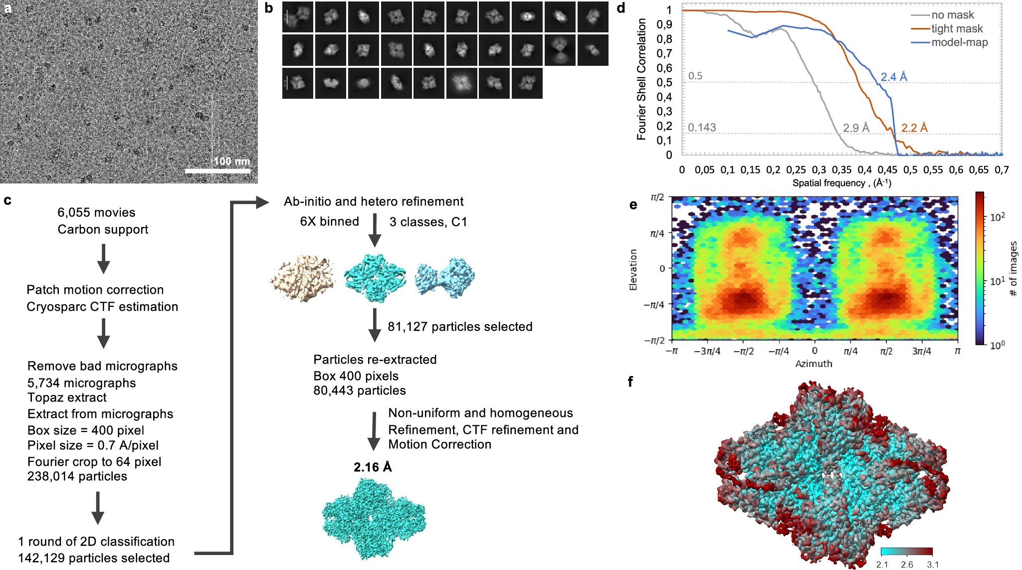 Extended Data Fig. 4