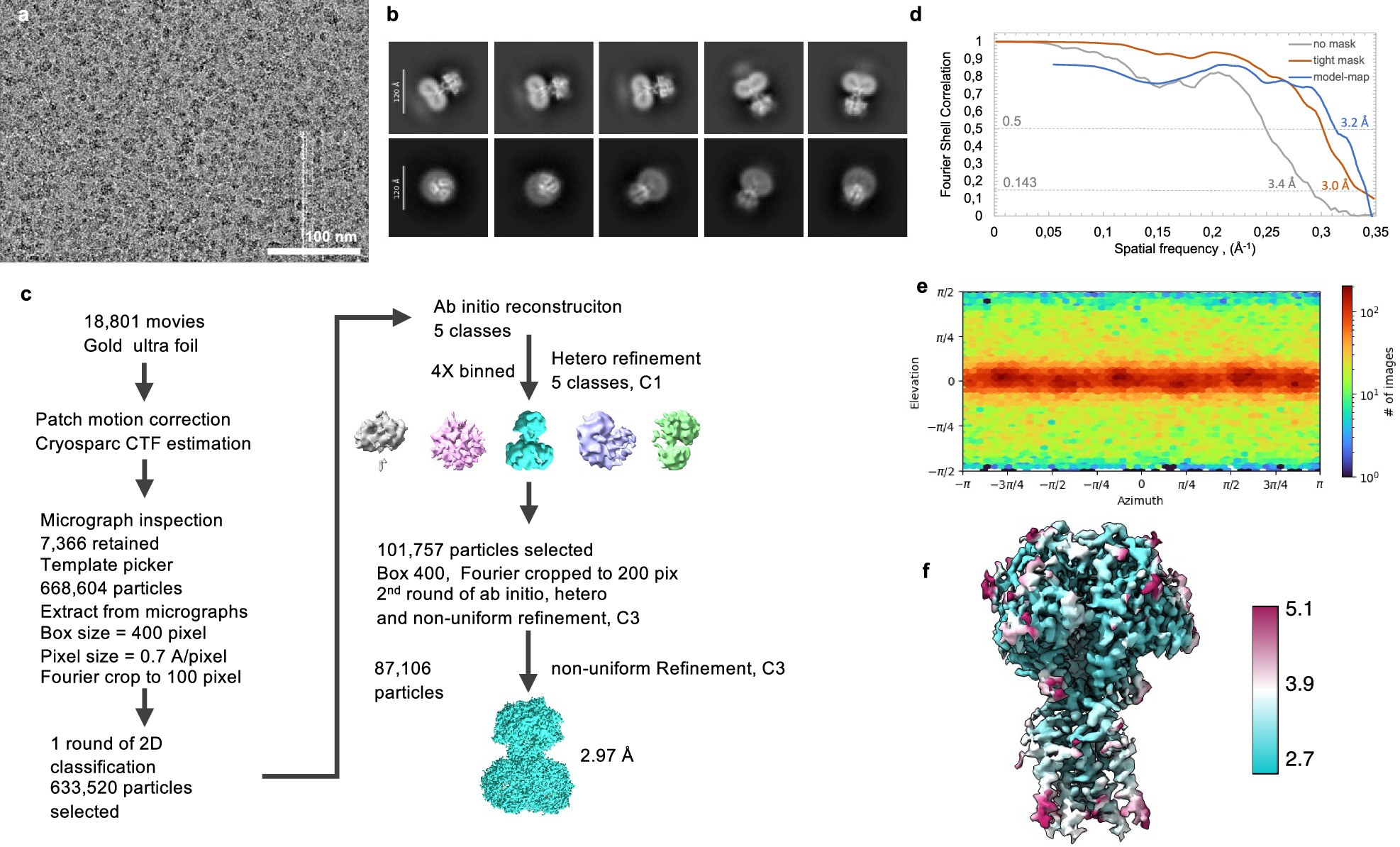 Extended Data Fig. 6