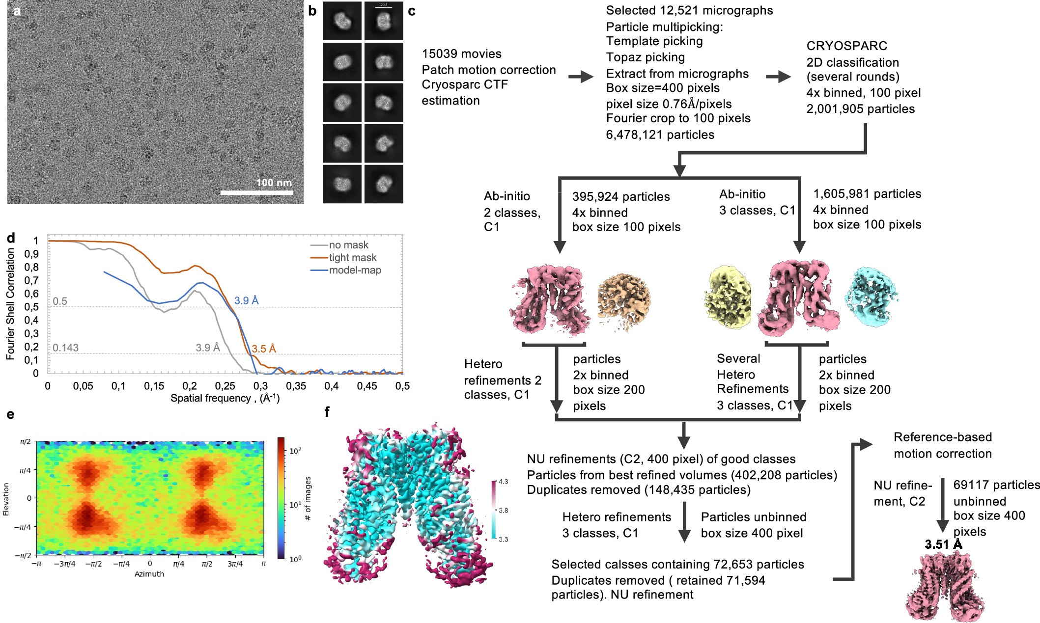 Extended Data Fig. 7