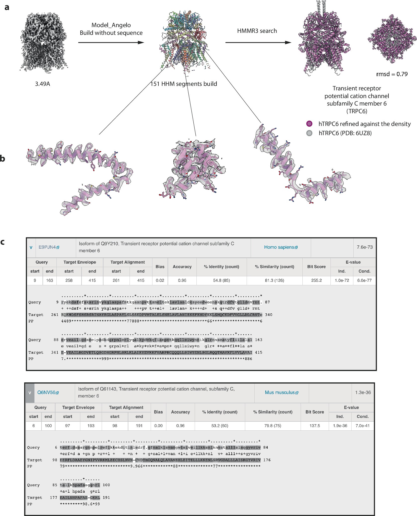 Extended Data Fig. 9