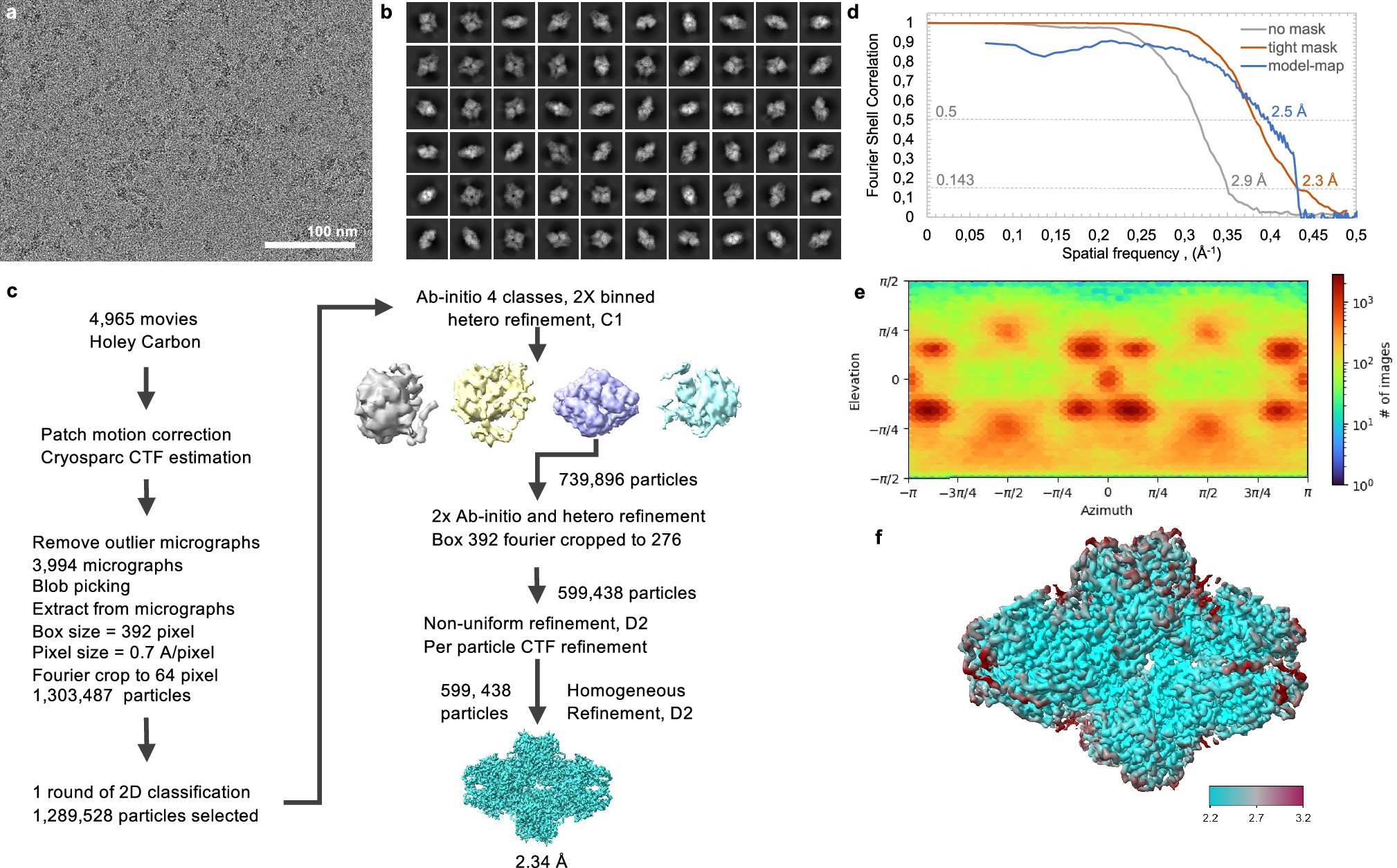Extended Data Fig. 3