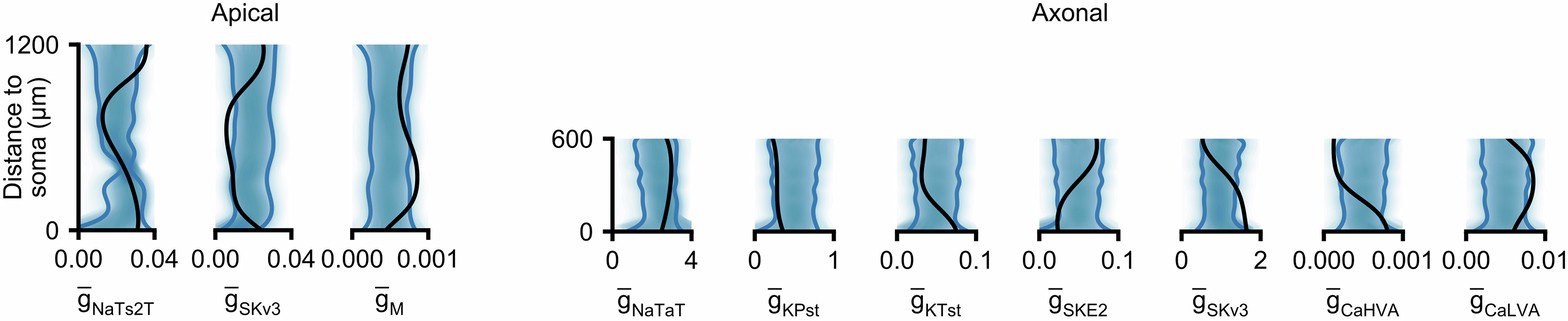 Extended Data Fig. 6