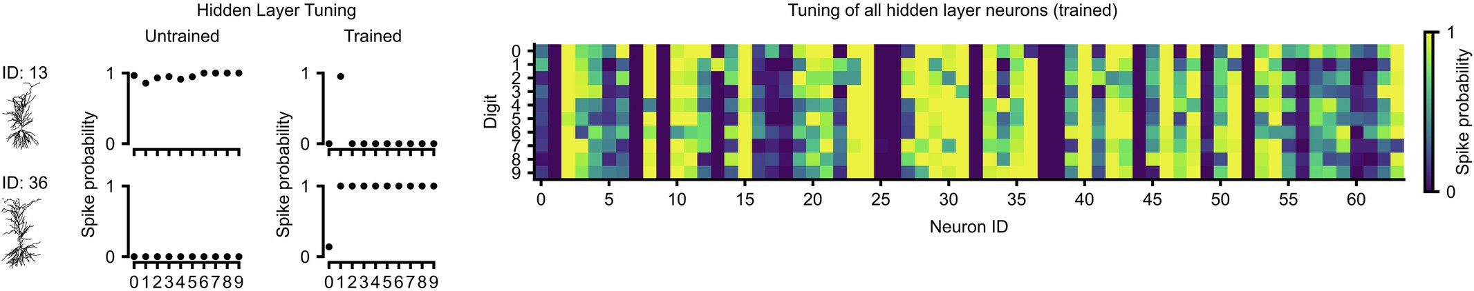 Extended Data Fig. 9