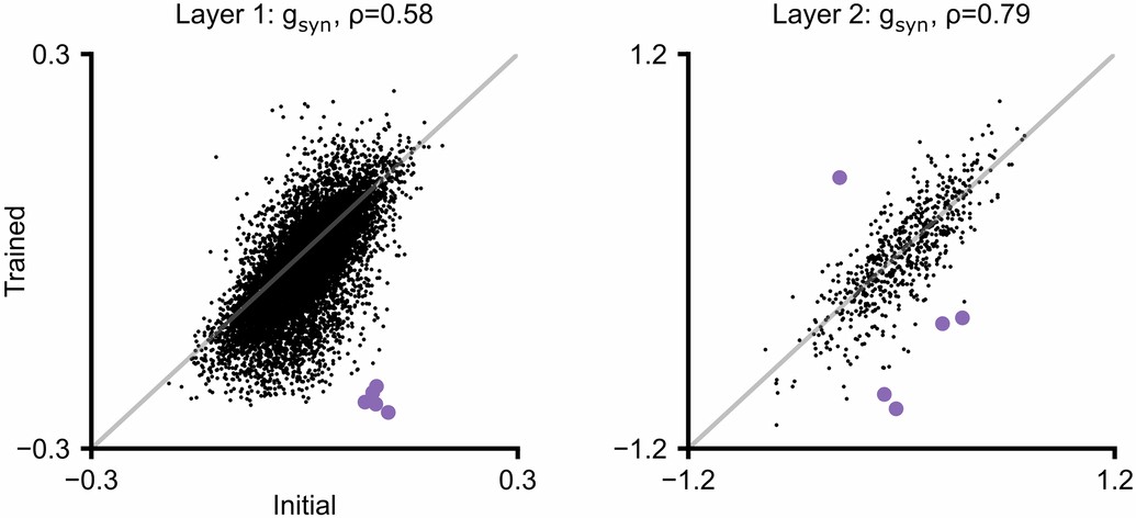Extended Data Fig. 10