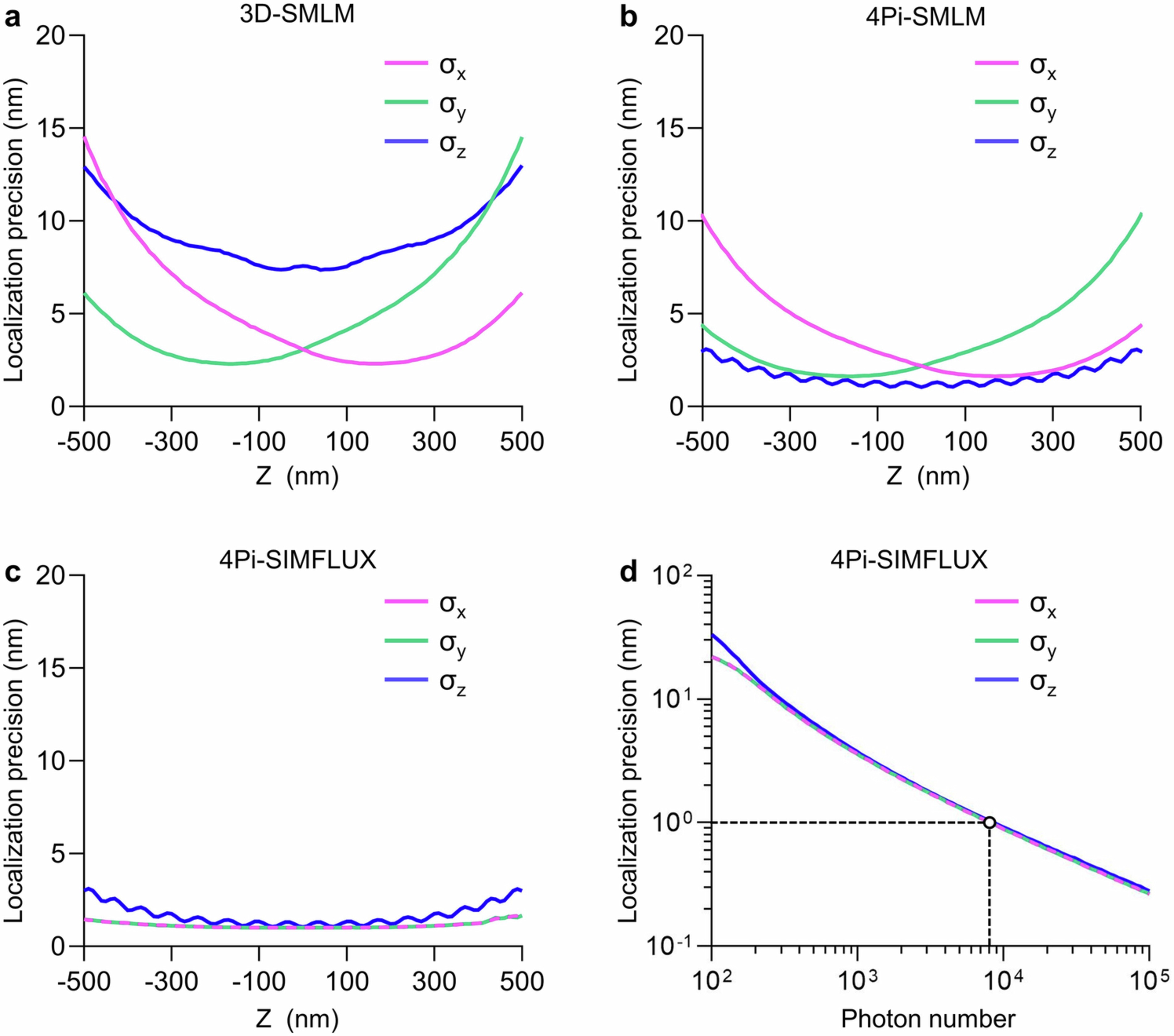Extended Data Fig. 1