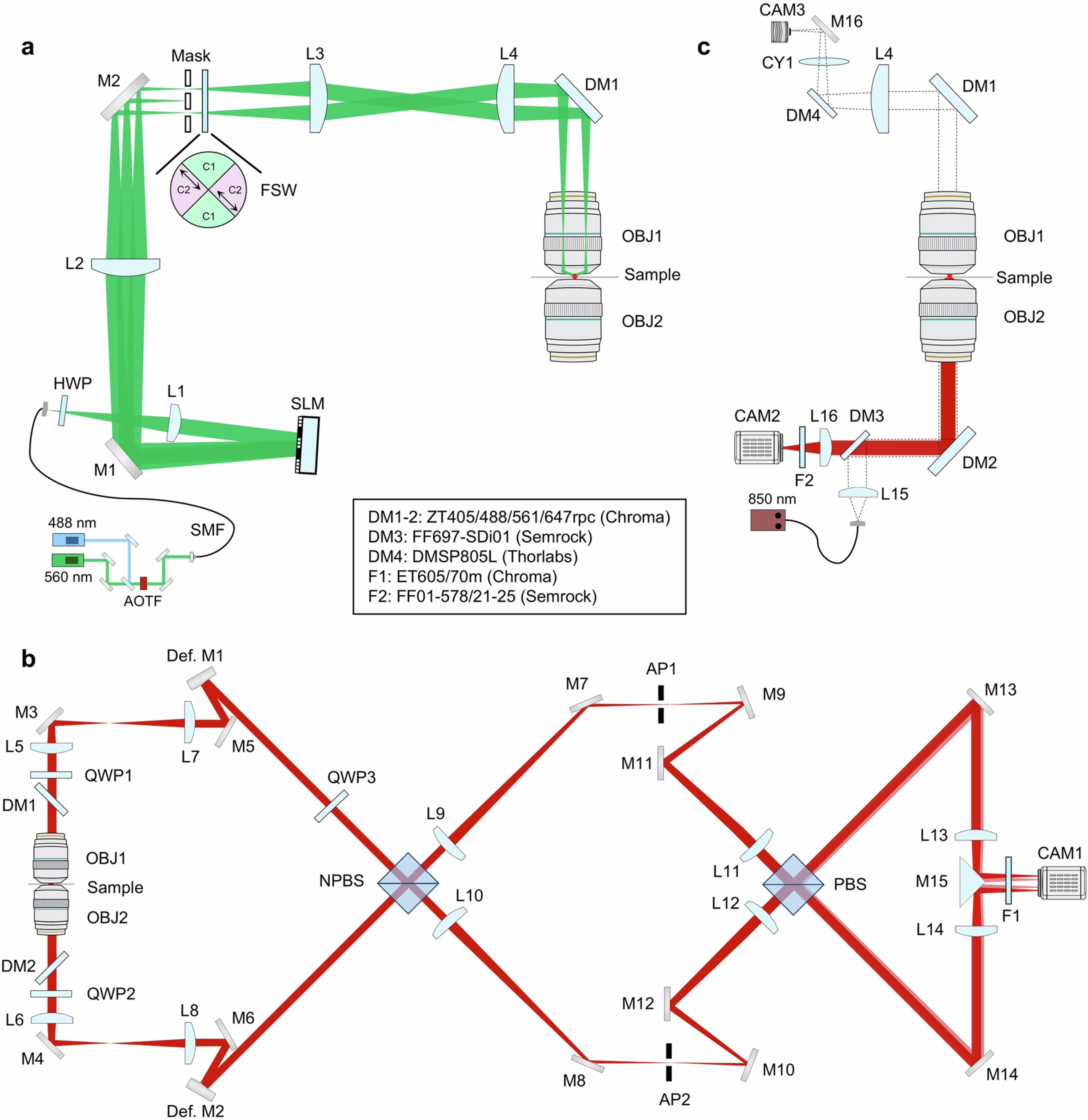 Extended Data Fig. 2