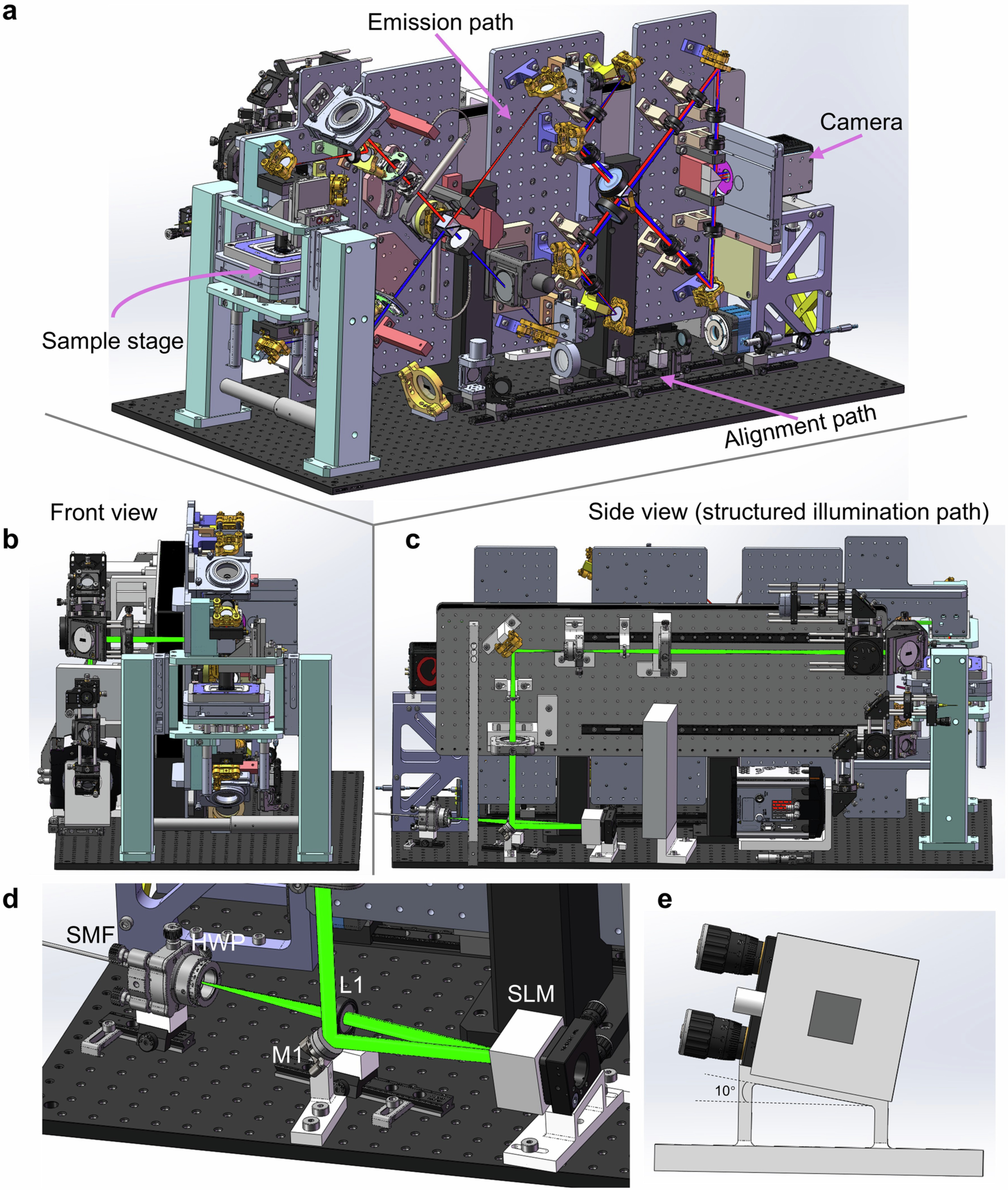 Extended Data Fig. 3