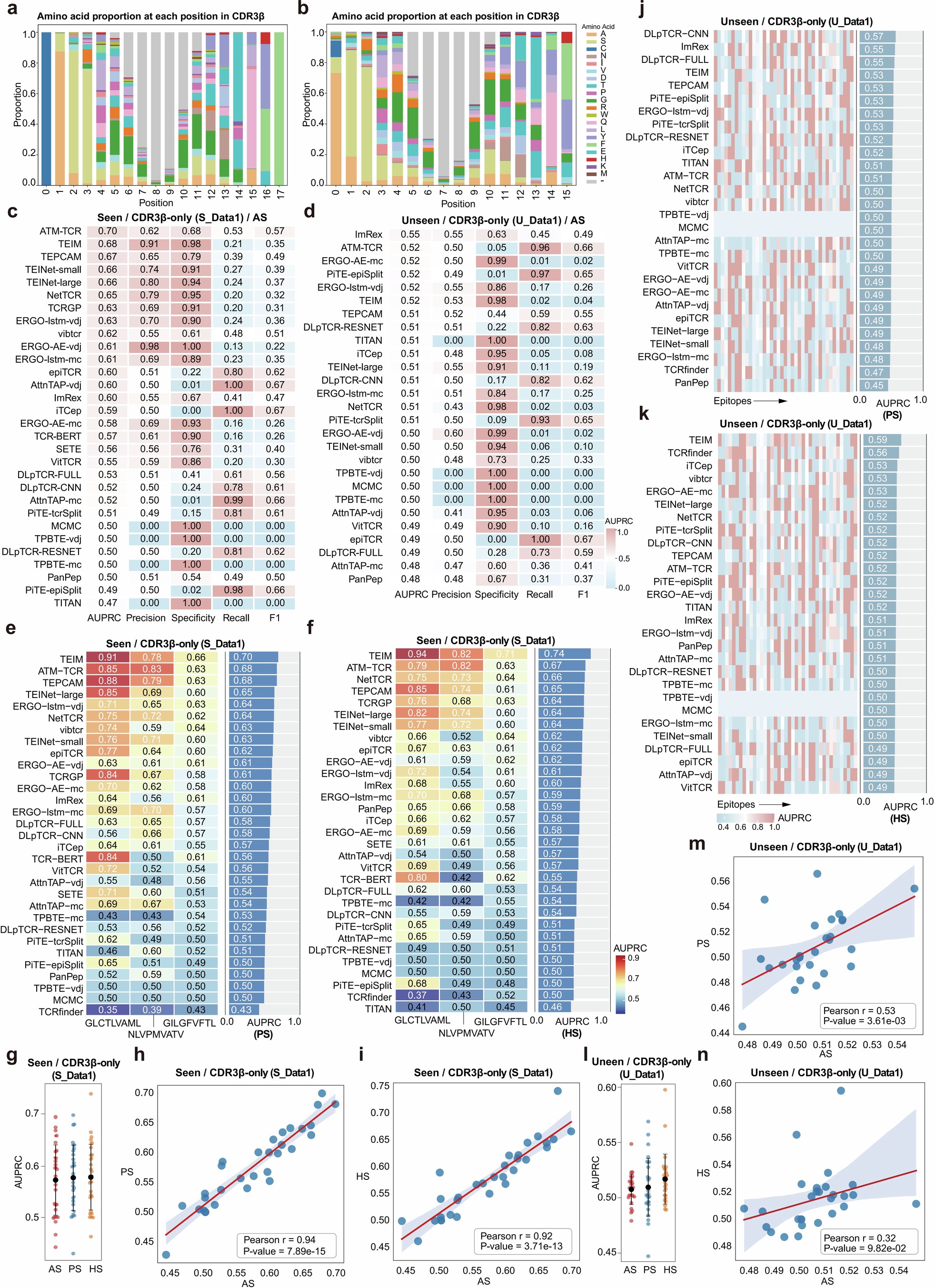 Extended Data Fig. 2