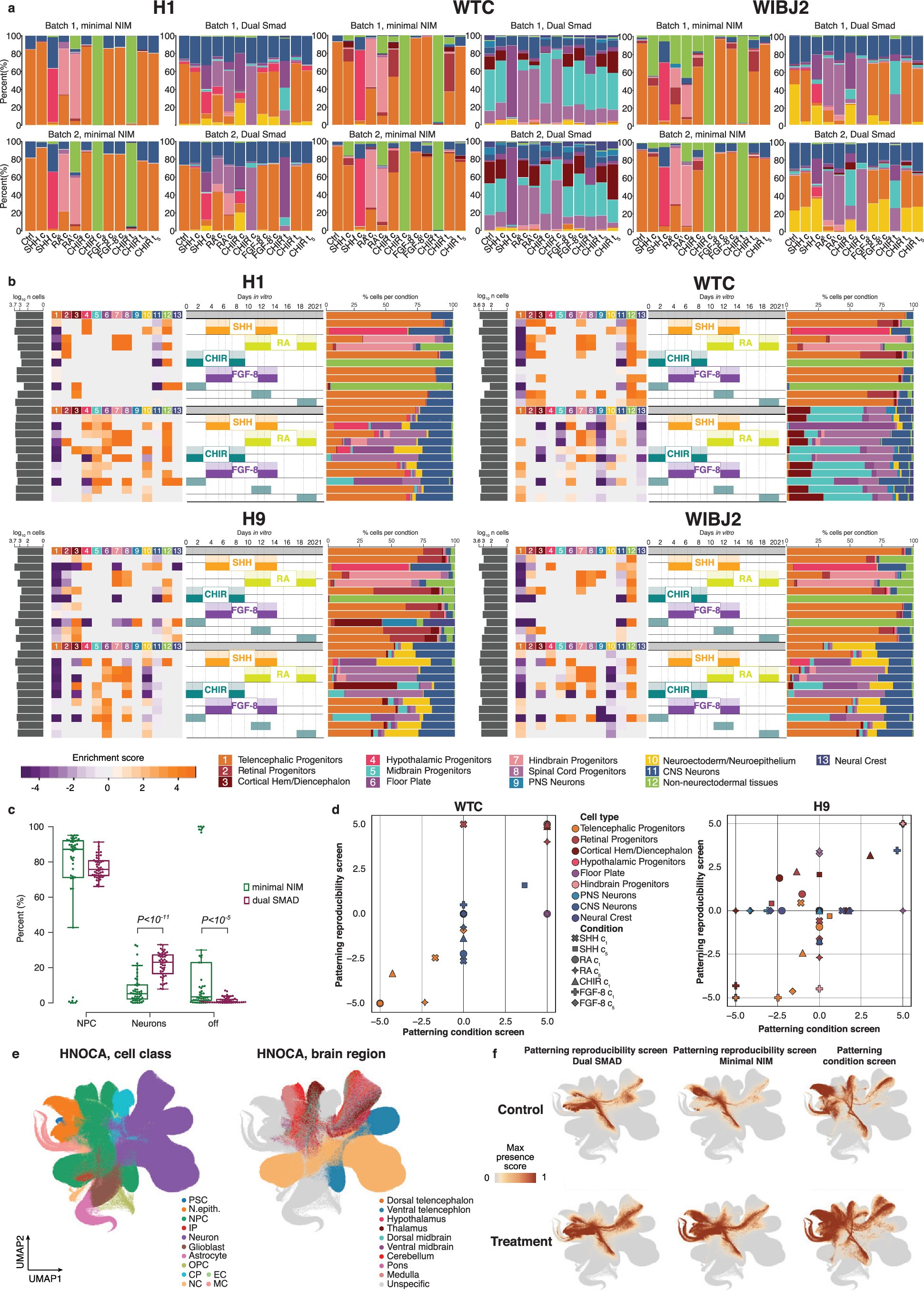 Extended Data Fig. 9