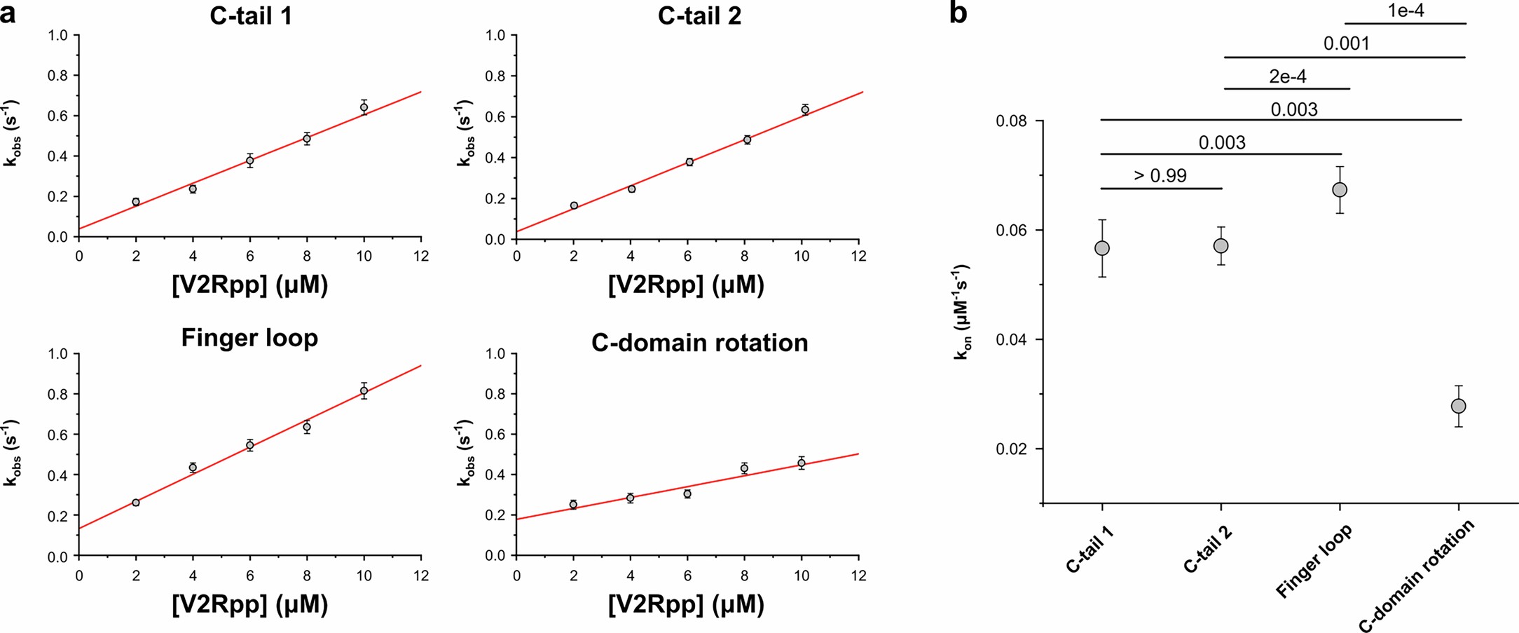 Extended Data Fig. 6
