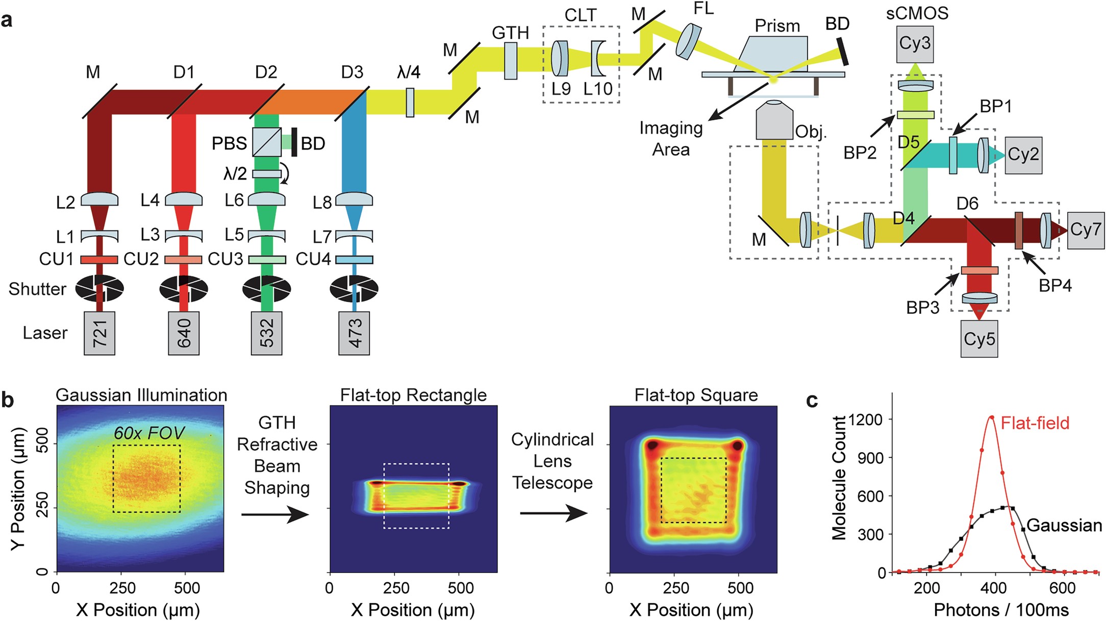 Extended Data Fig. 1