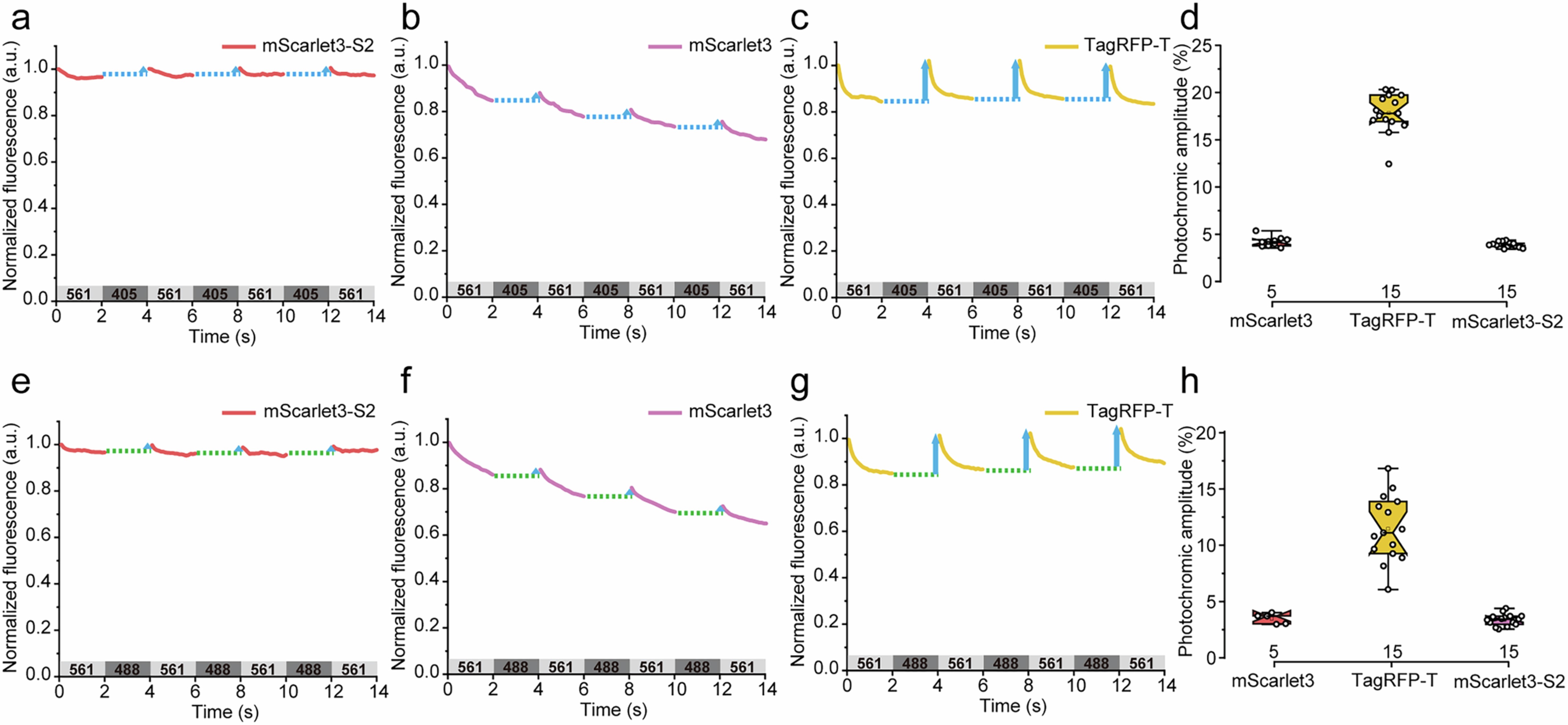 Extended Data Fig. 9