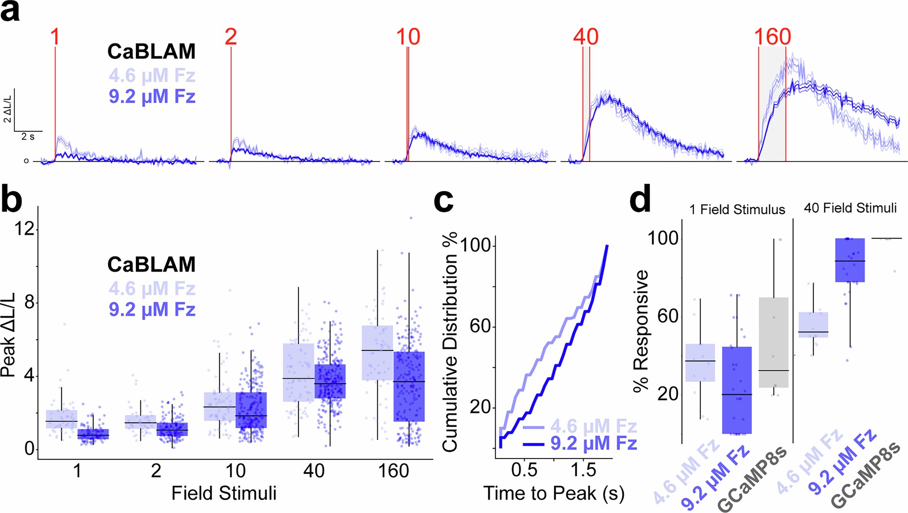 Extended Data Fig. 1
