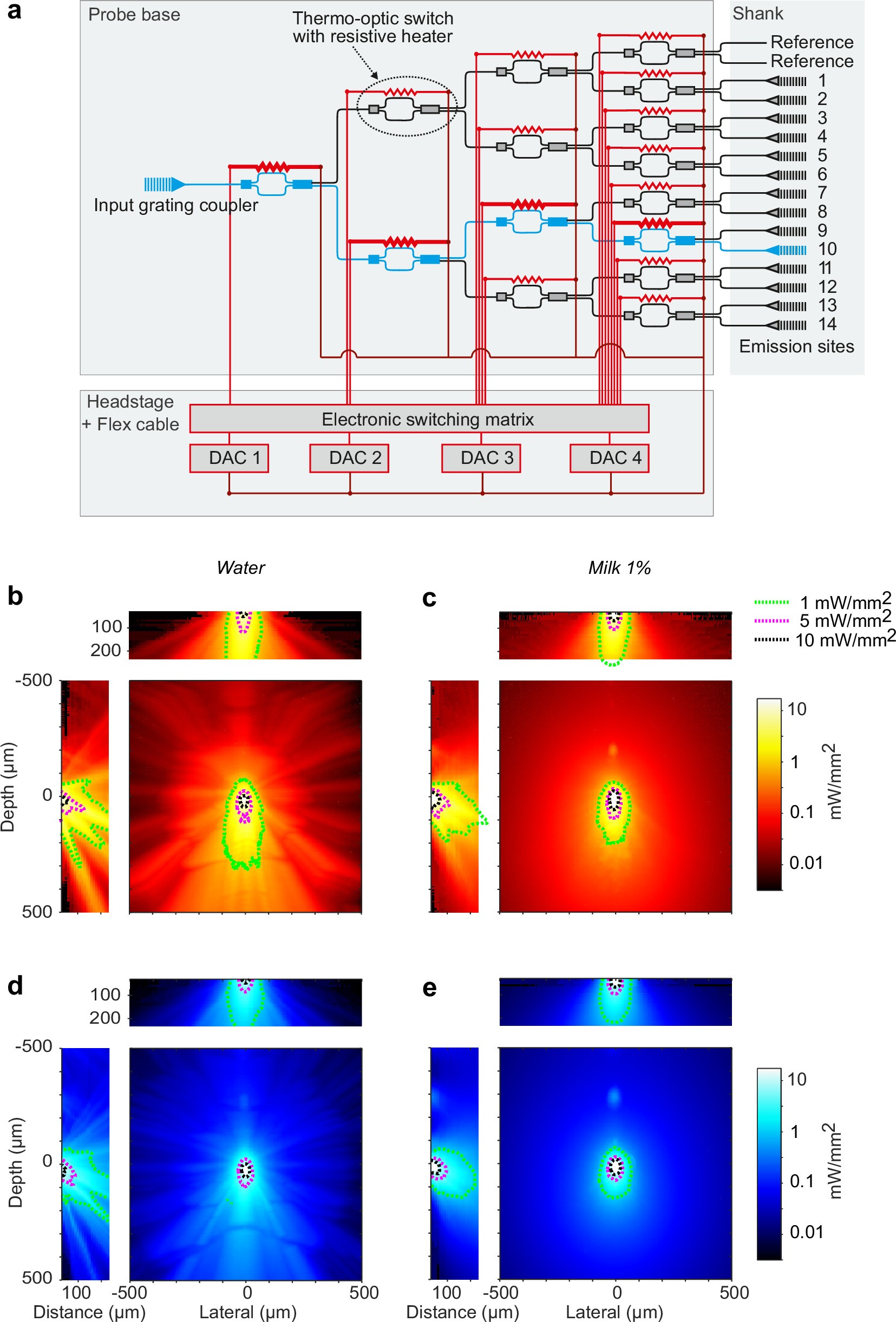 Extended Data Fig. 2: Light switching tree and optical characterization.