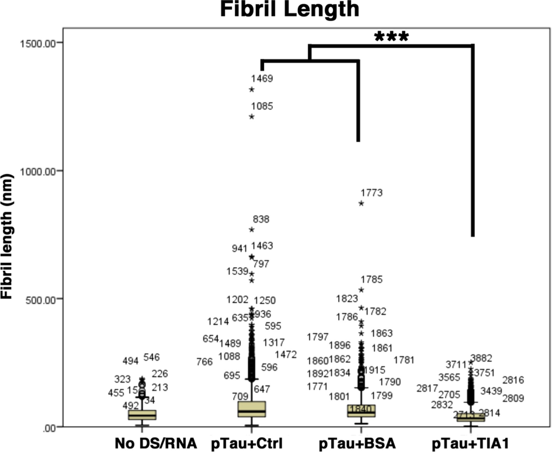 Supplementary Figure 12