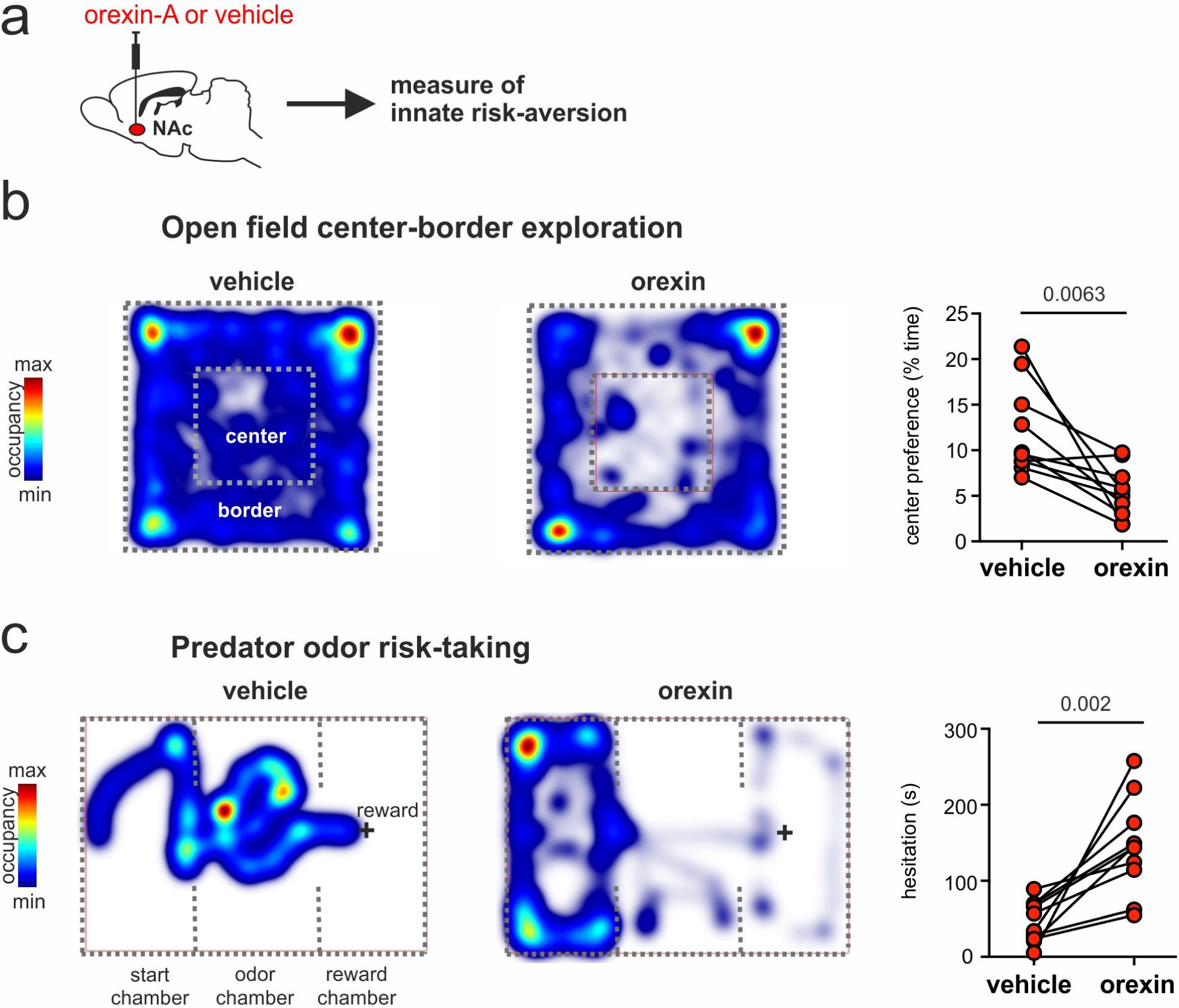 Supplementary Figure 3