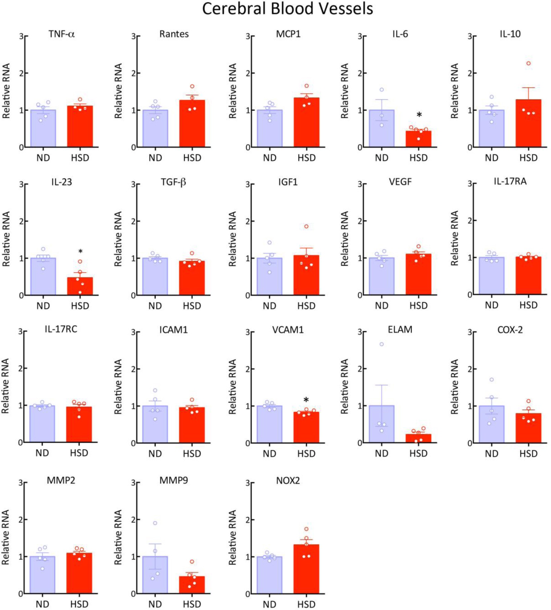 Supplementary Figure 2