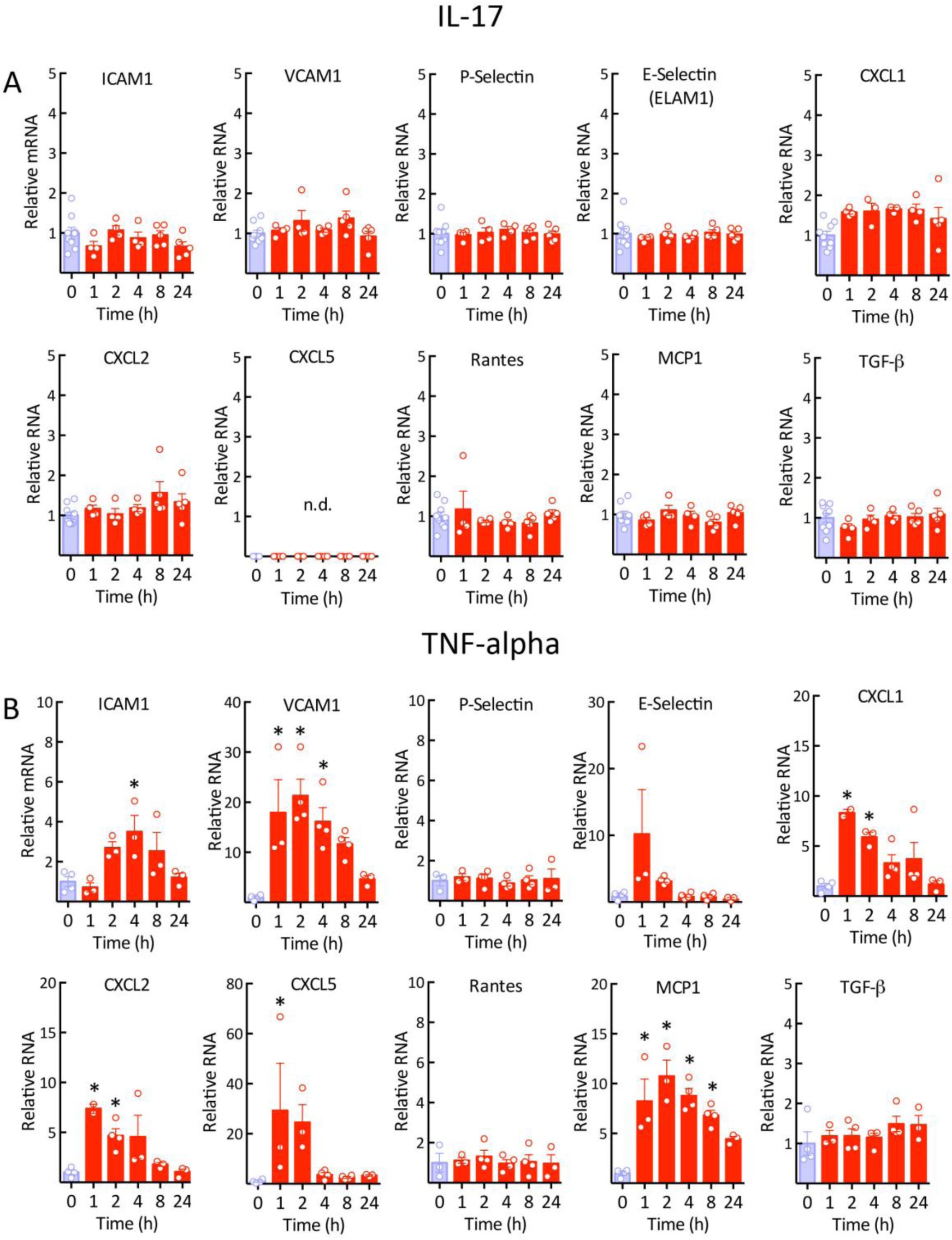 Supplementary Figure 10