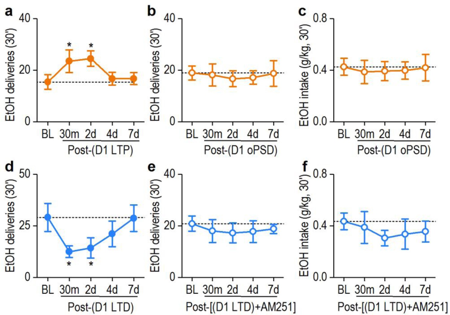 Supplementary Figure 11