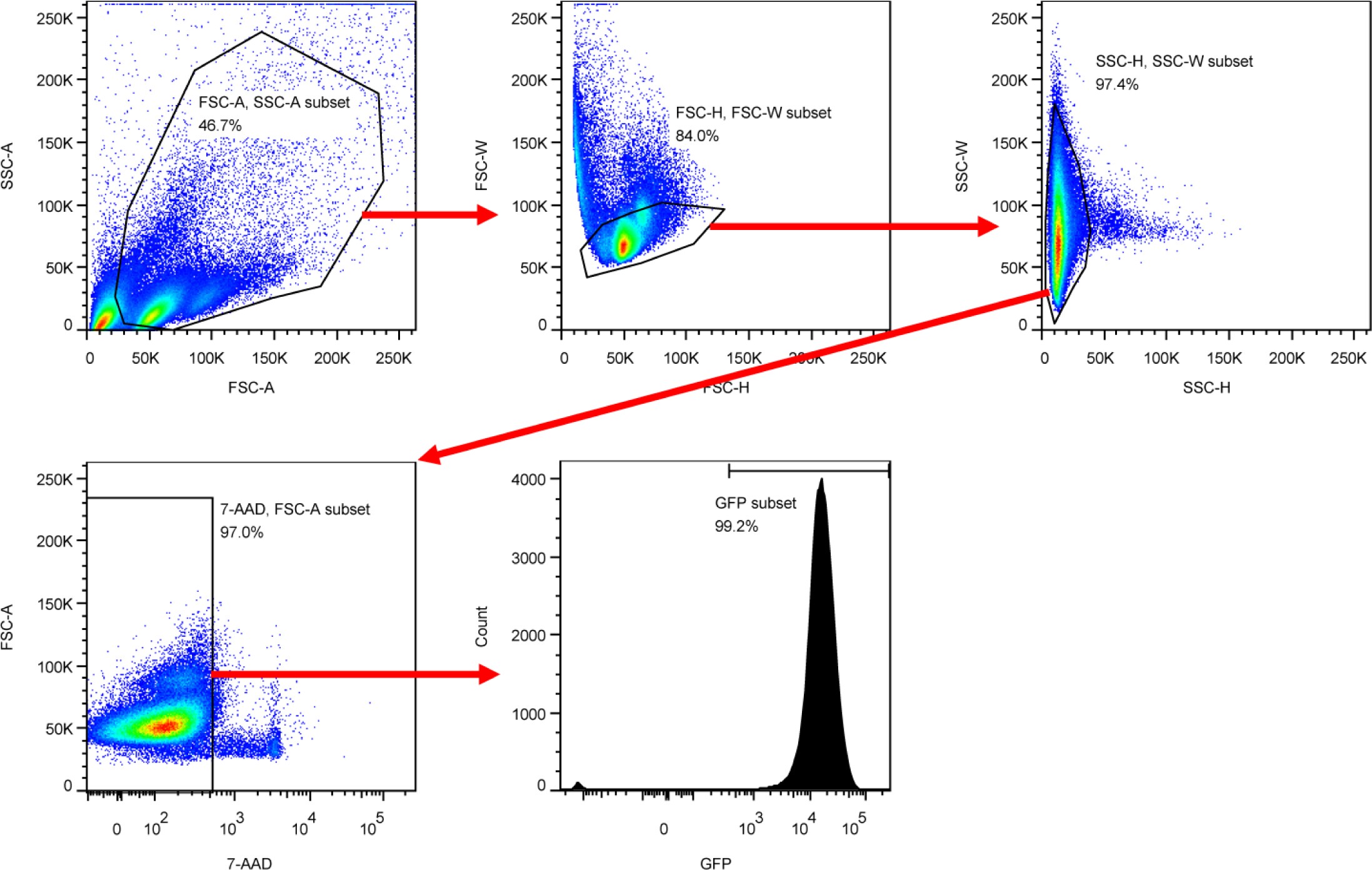 Supplementary Figure 4