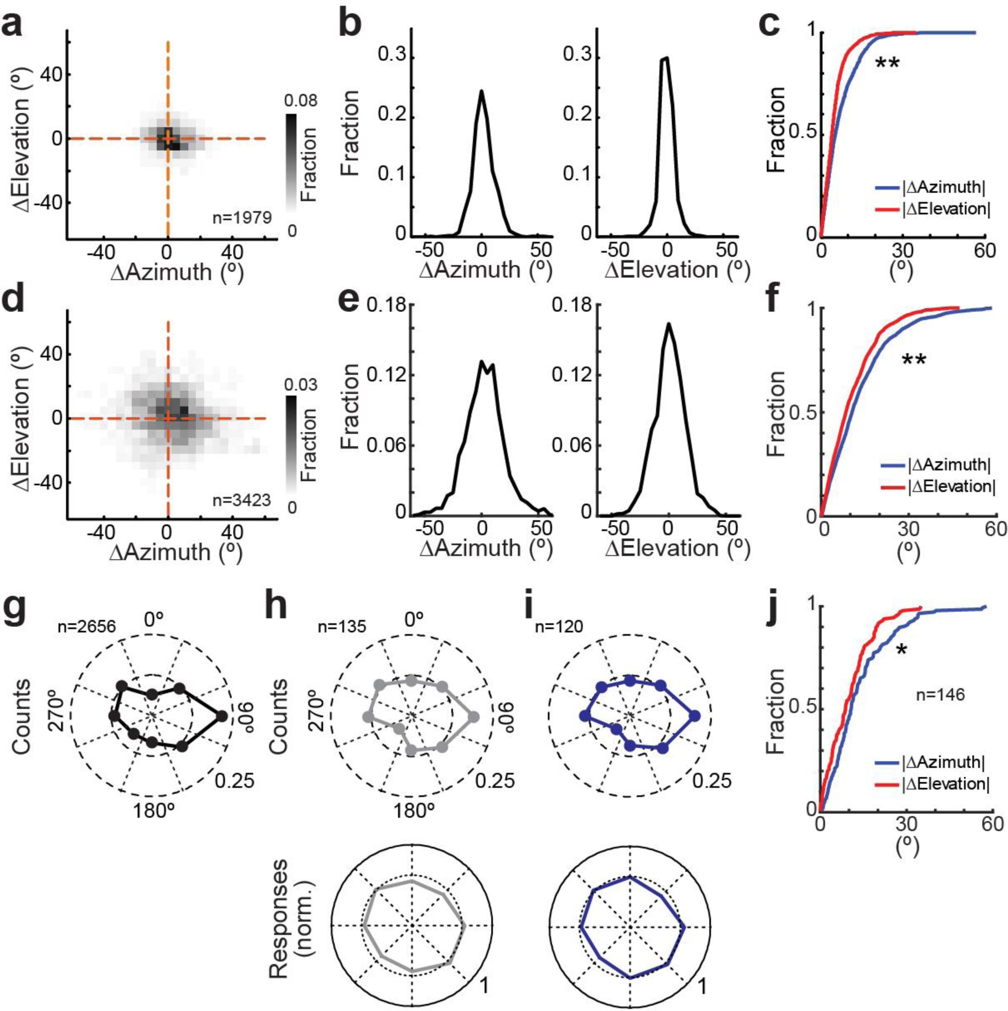 Supplementary Figure 3
