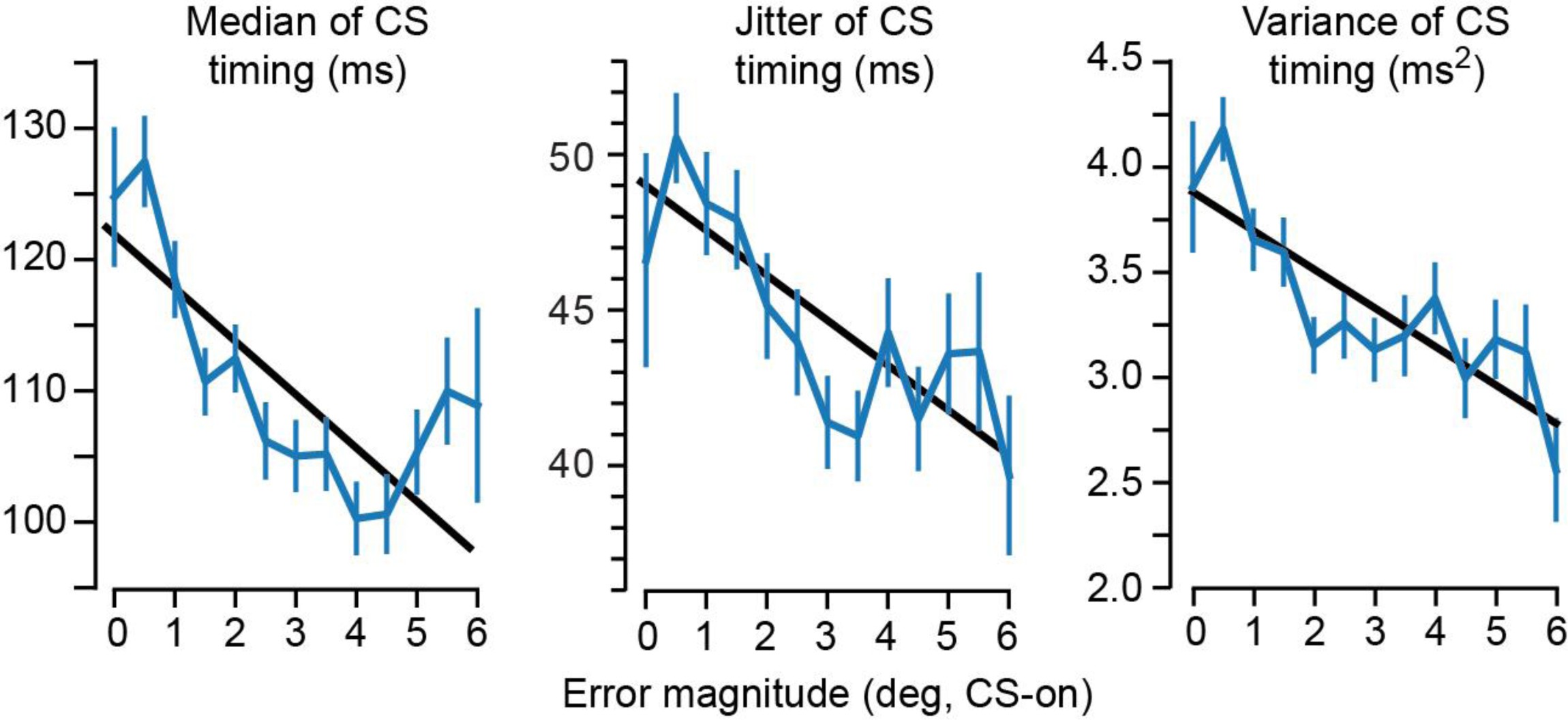 Supplementary Figure 2