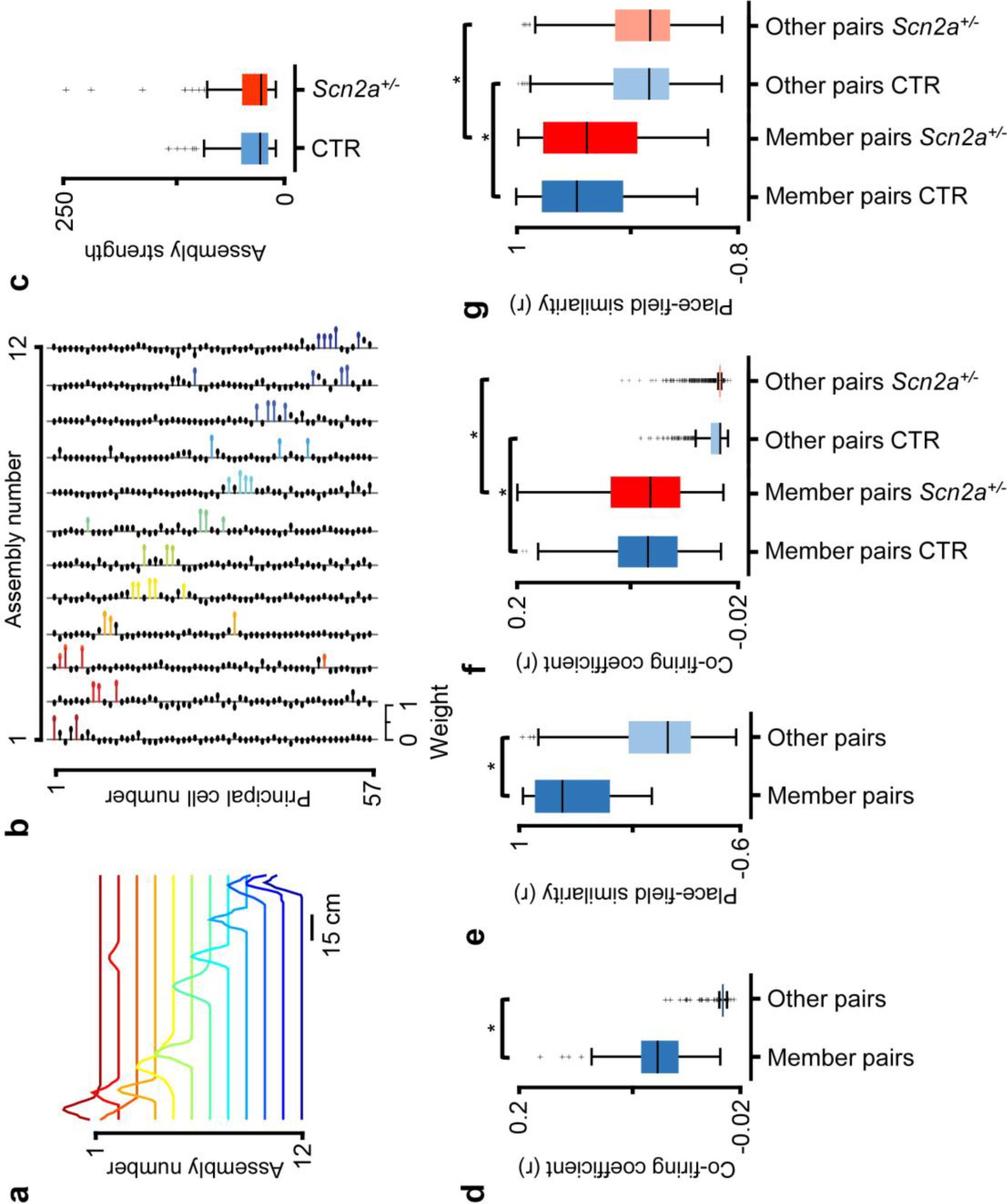 Supplementary Figure 3