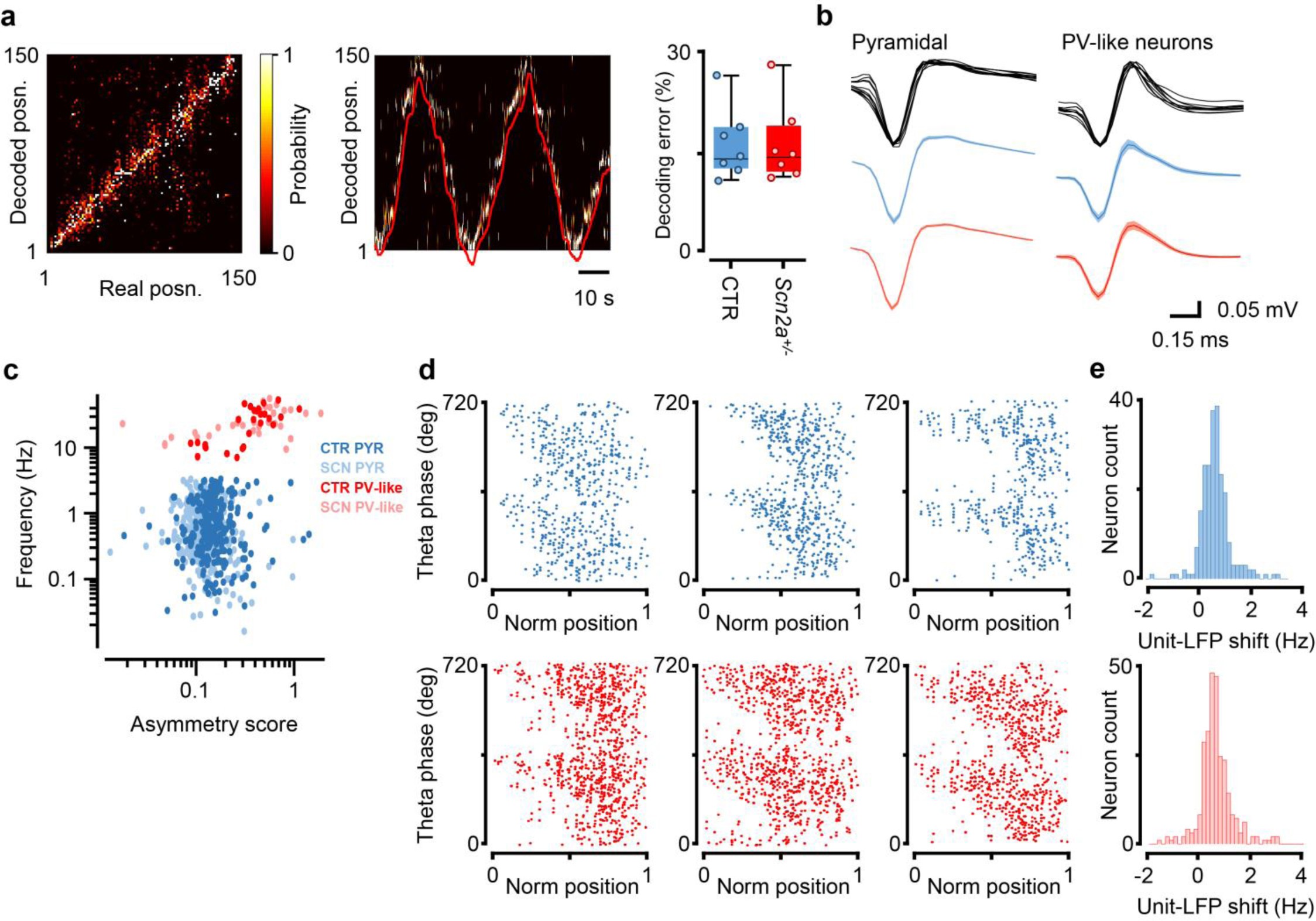 Supplementary Figure 4