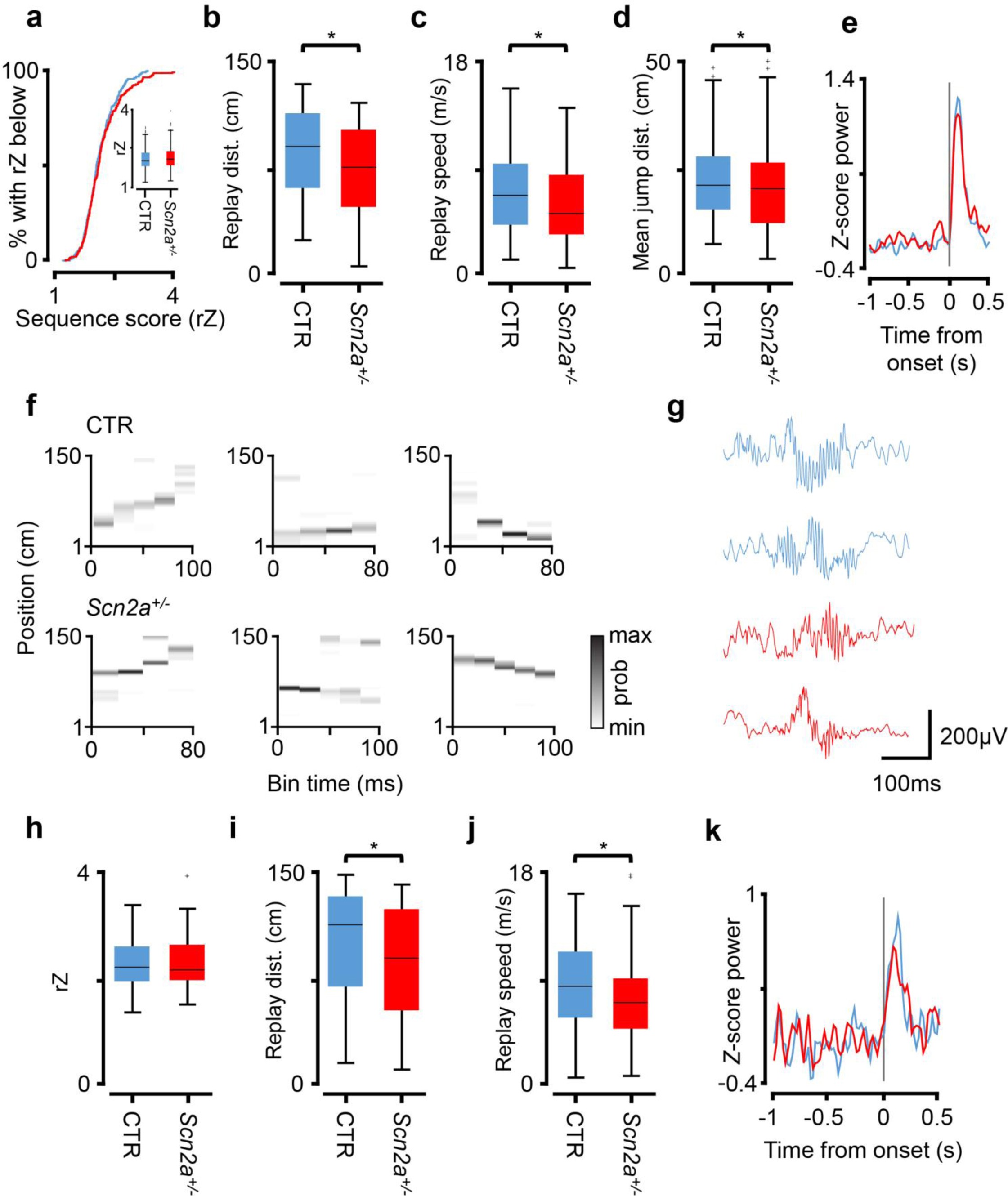 Supplementary Figure 5
