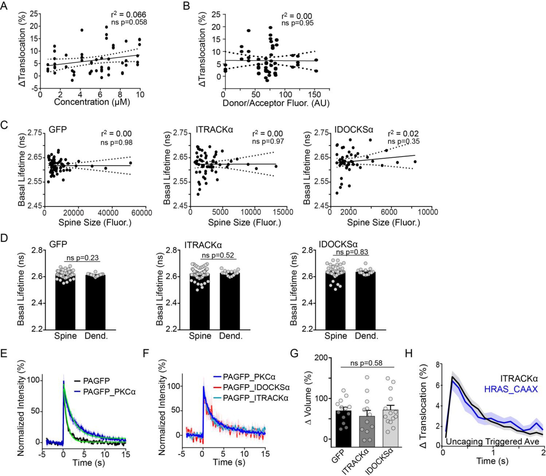 Supplementary Figure 2