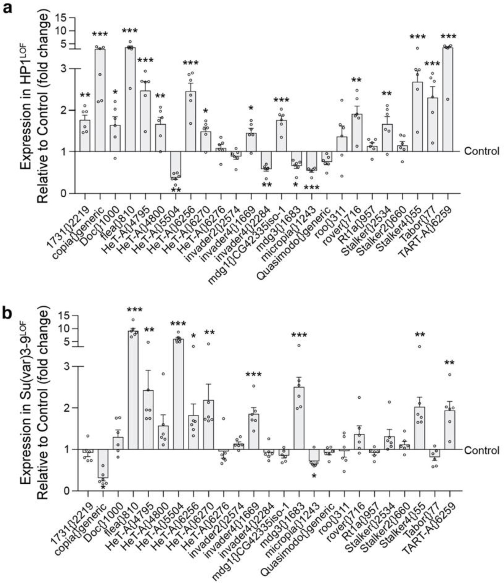 Supplementary Figure 5