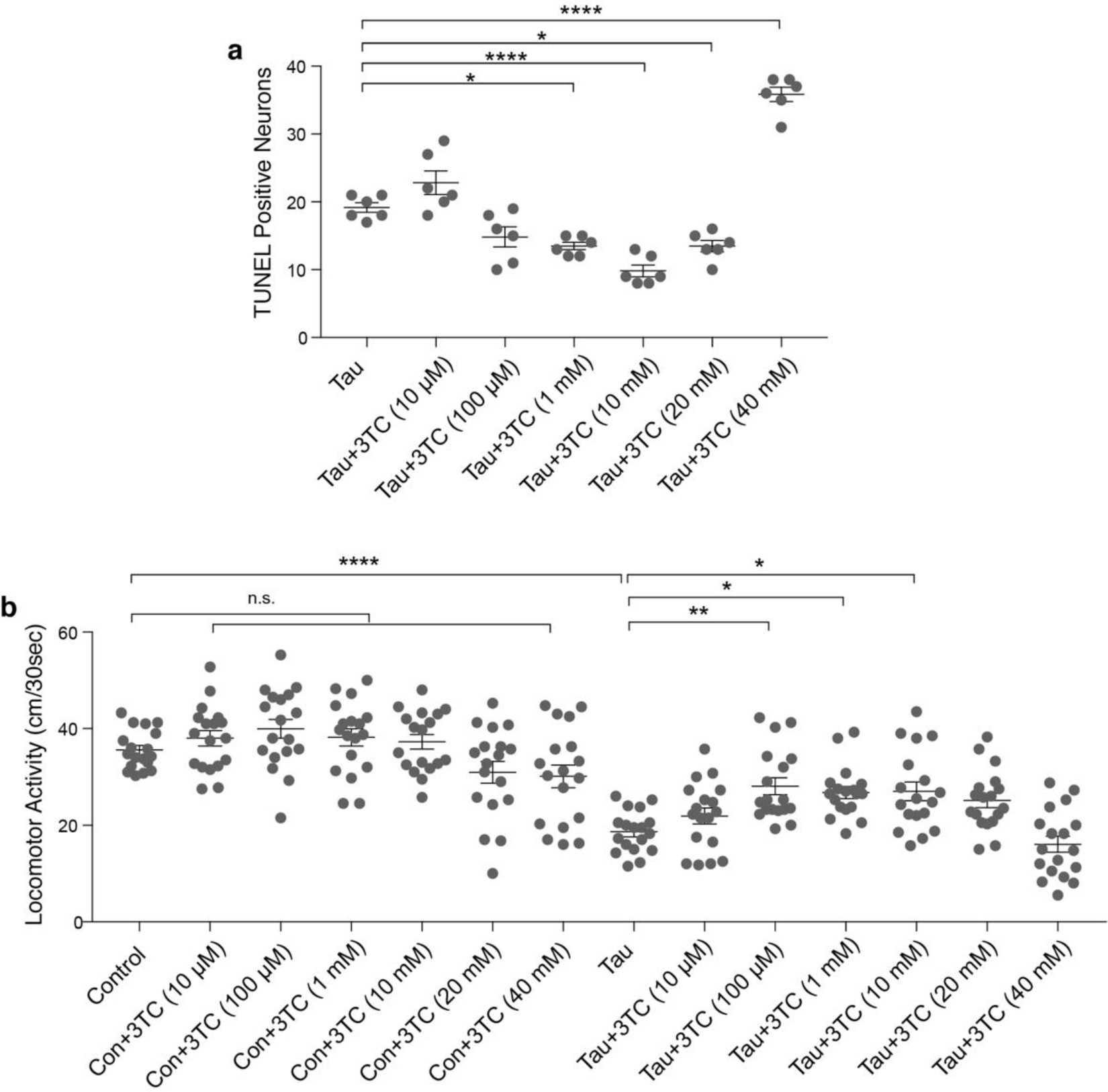 Supplementary Figure 7